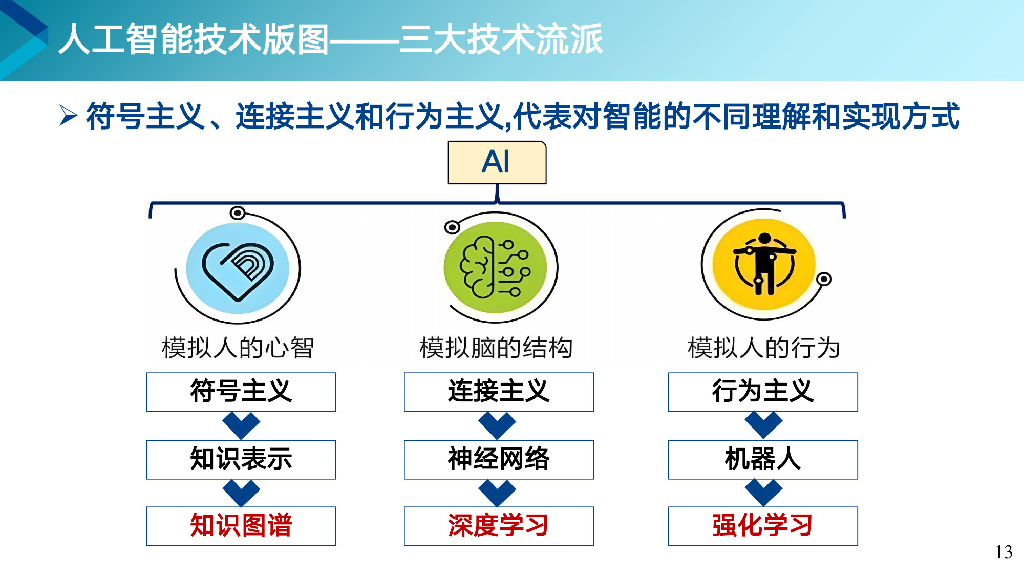 第 13 页课件