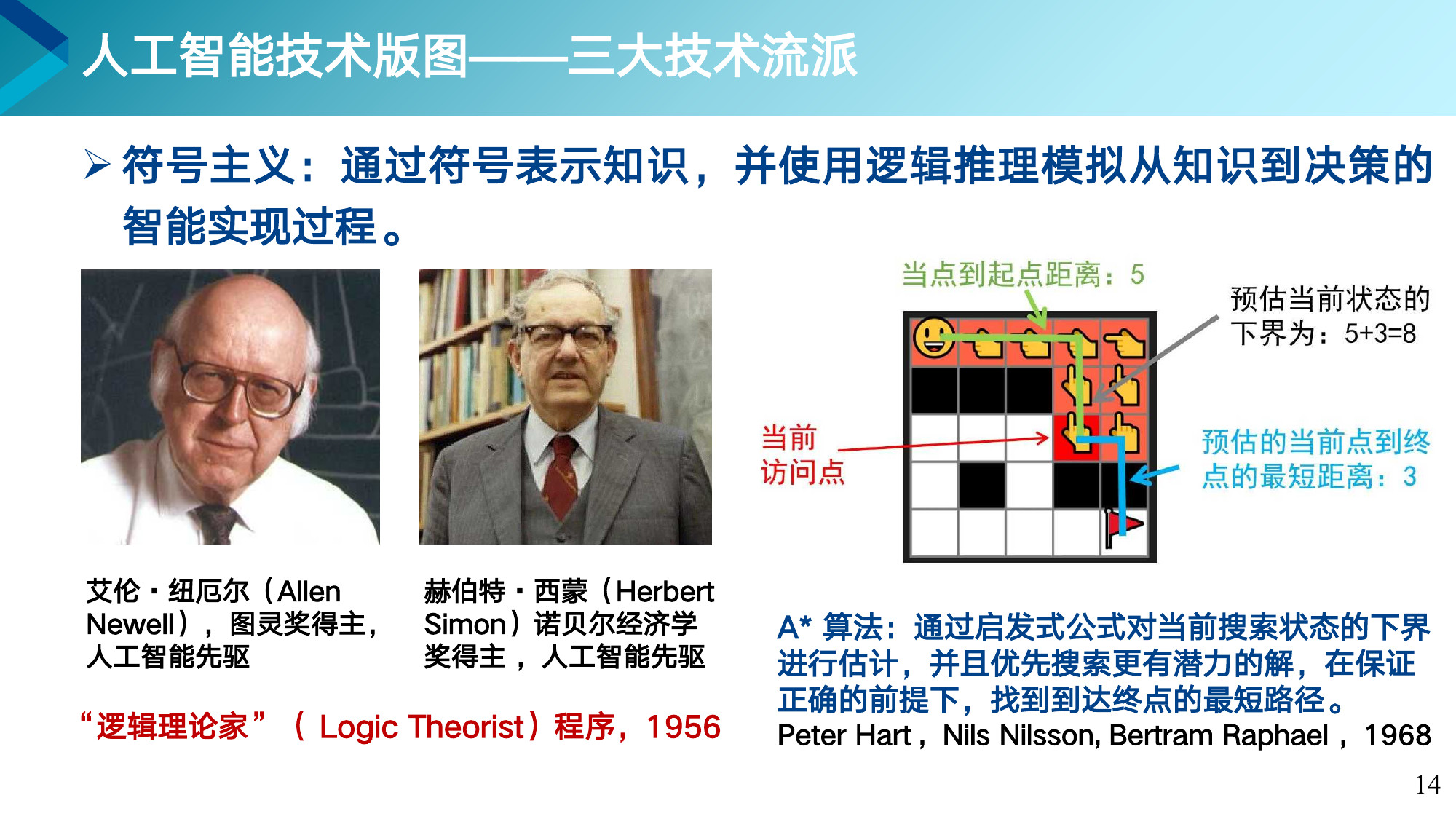 第 14 页课件