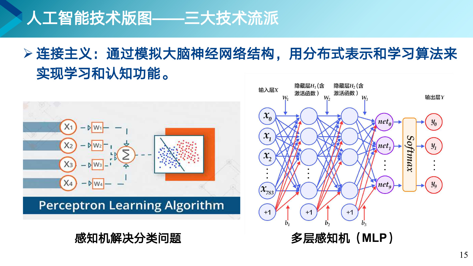第 15 页课件