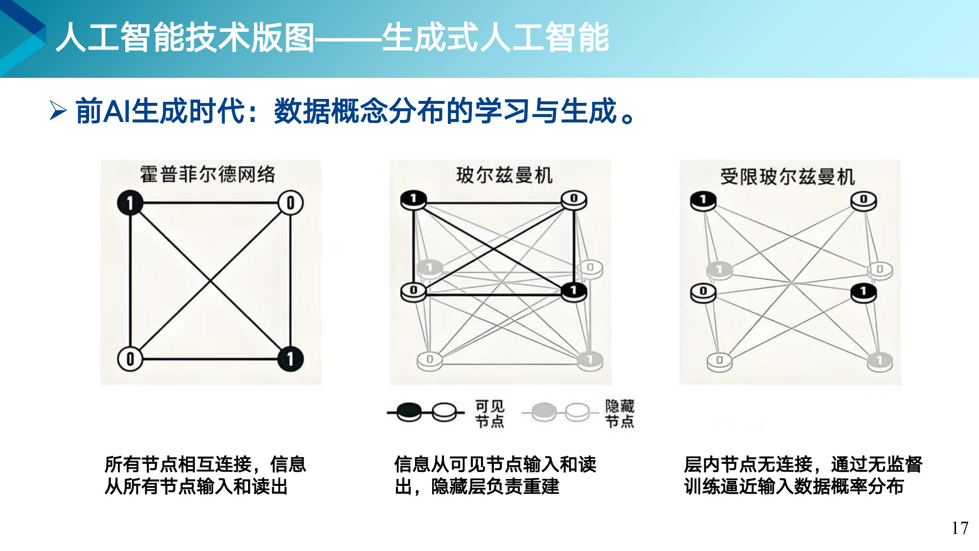 第 17 页课件