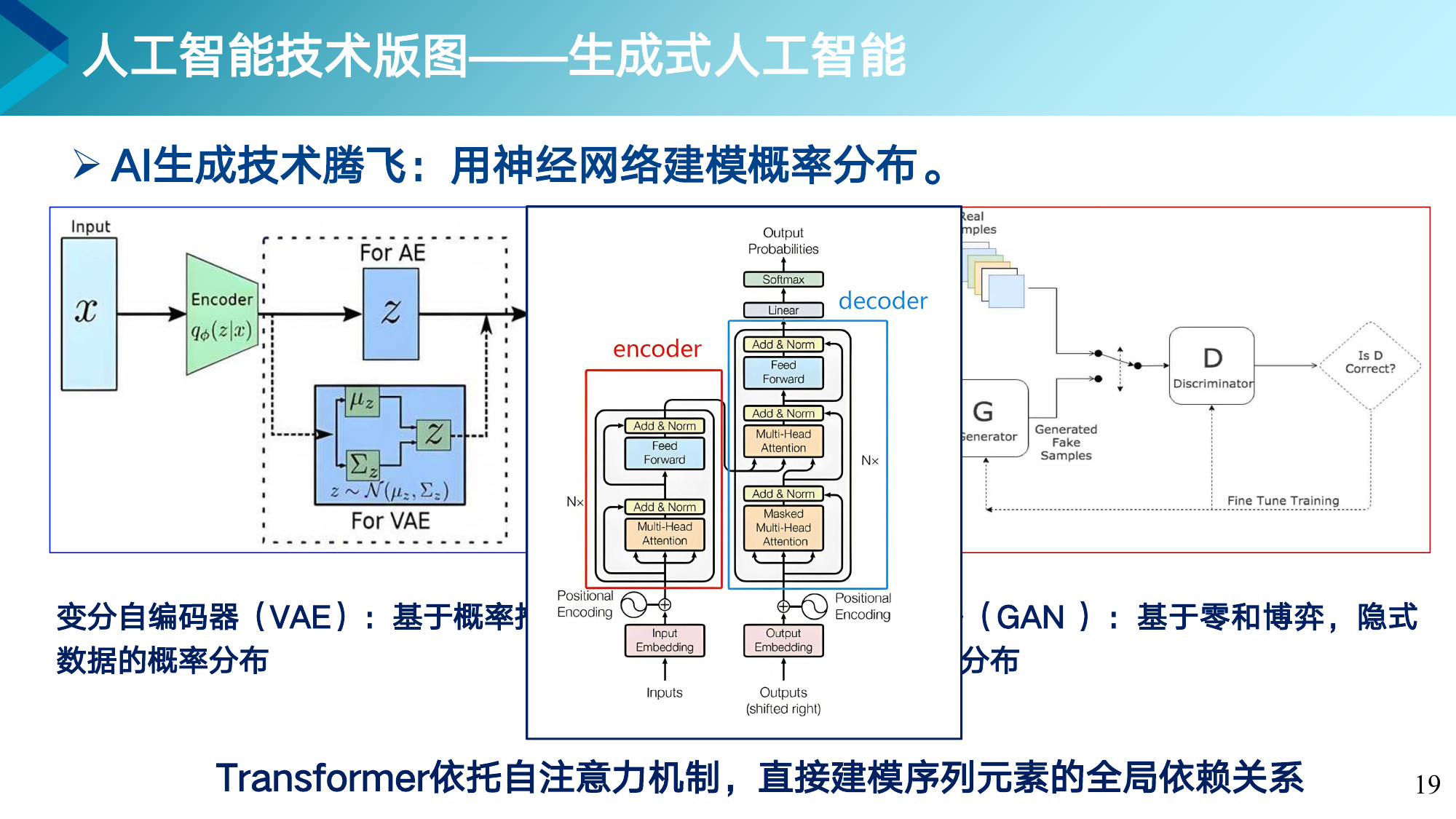 第 19 页课件