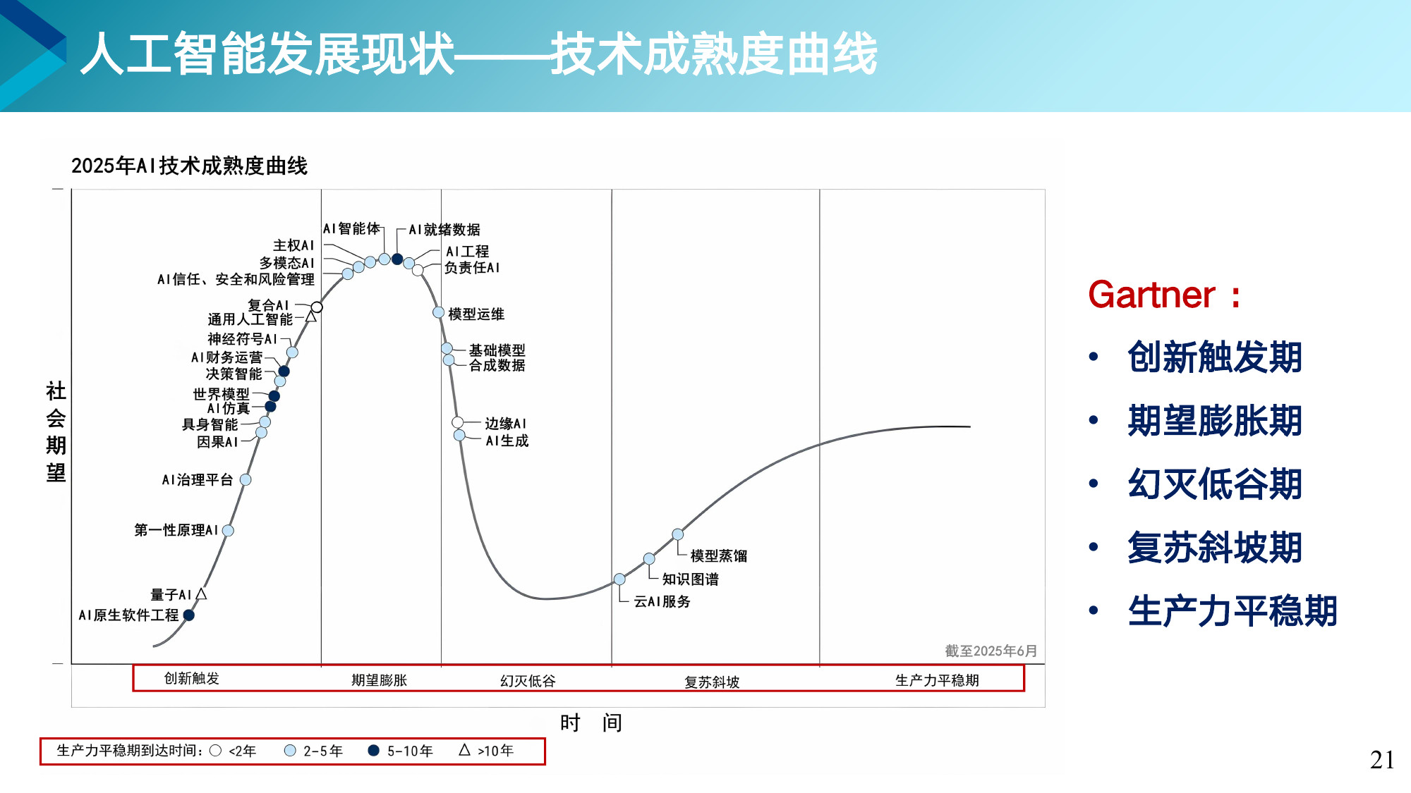 第 21 页课件
