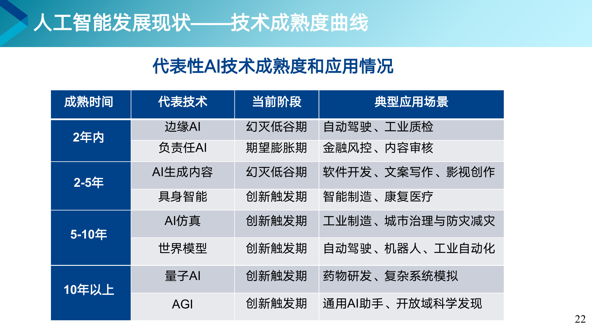 第 22 页课件