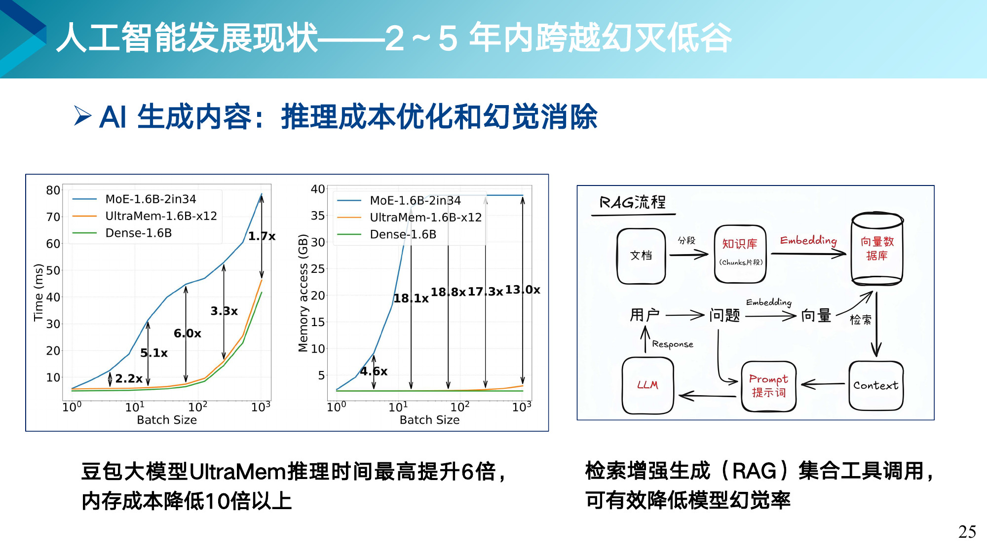 第 25 页课件
