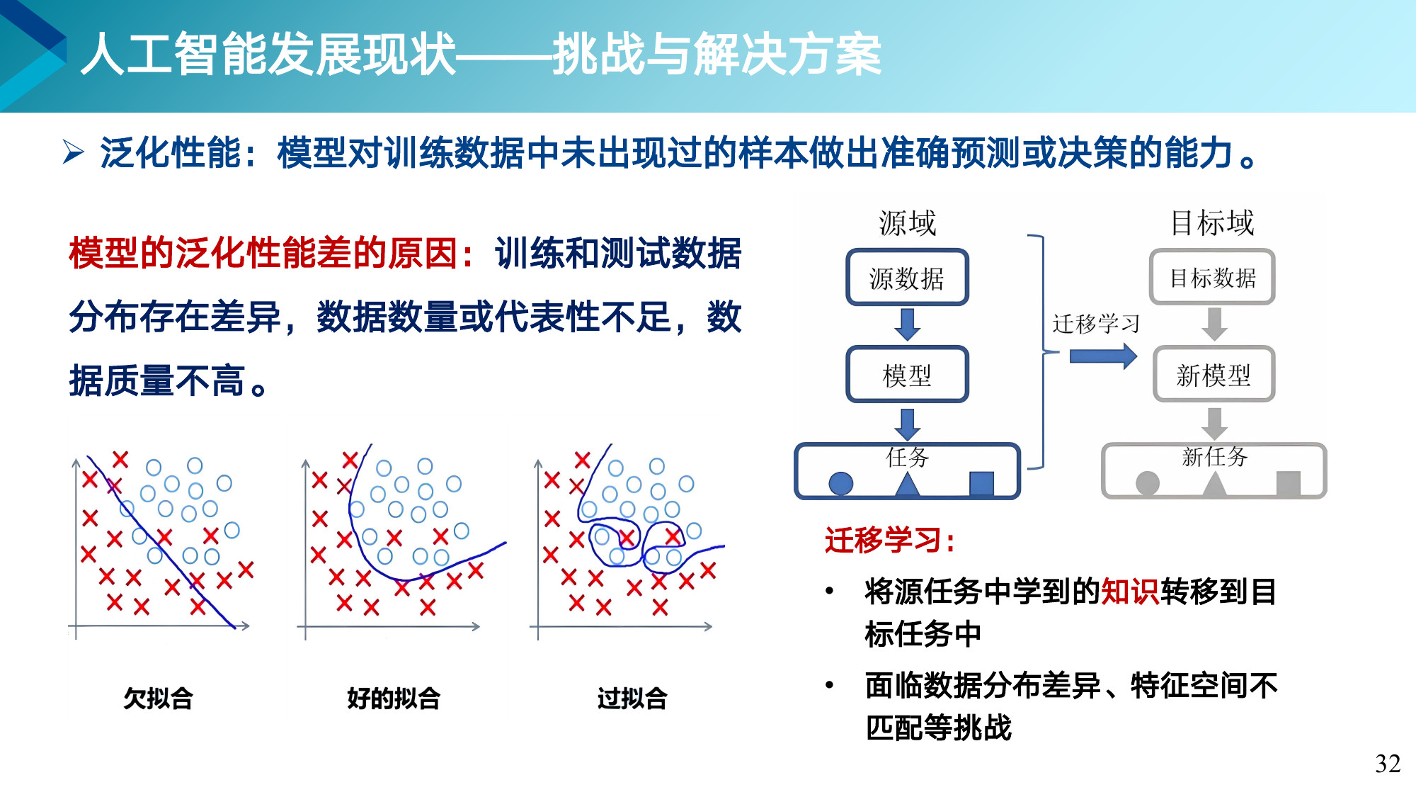 第 32 页课件