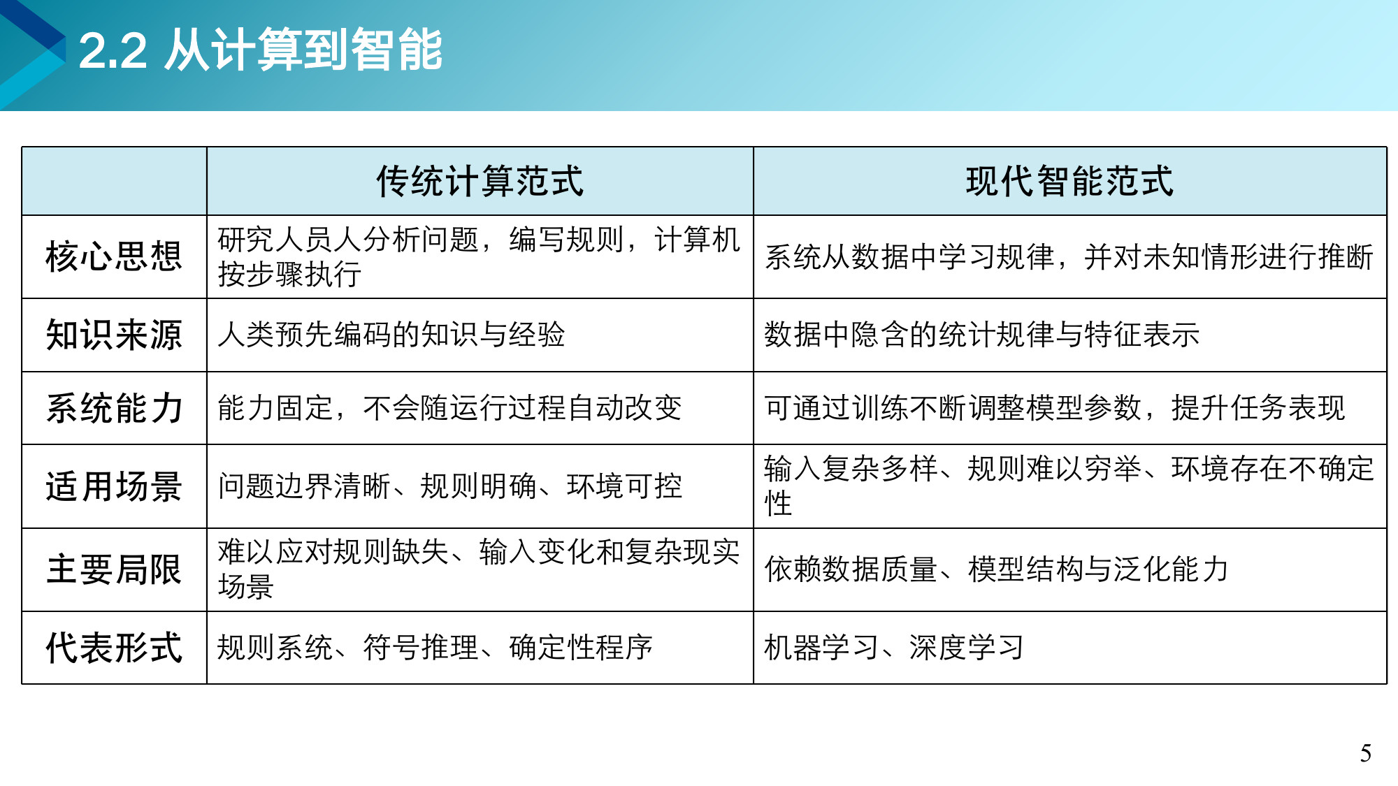 第 5 页课件