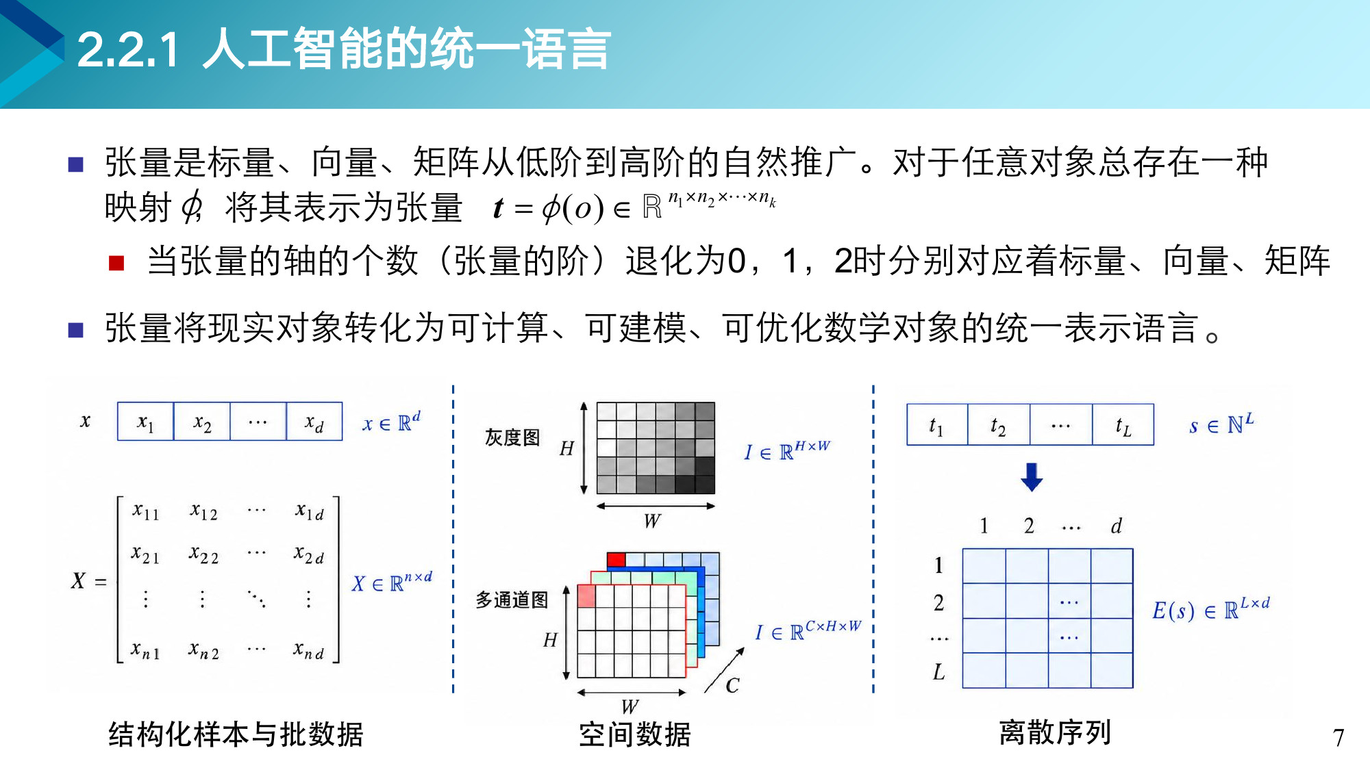 第 7 页课件