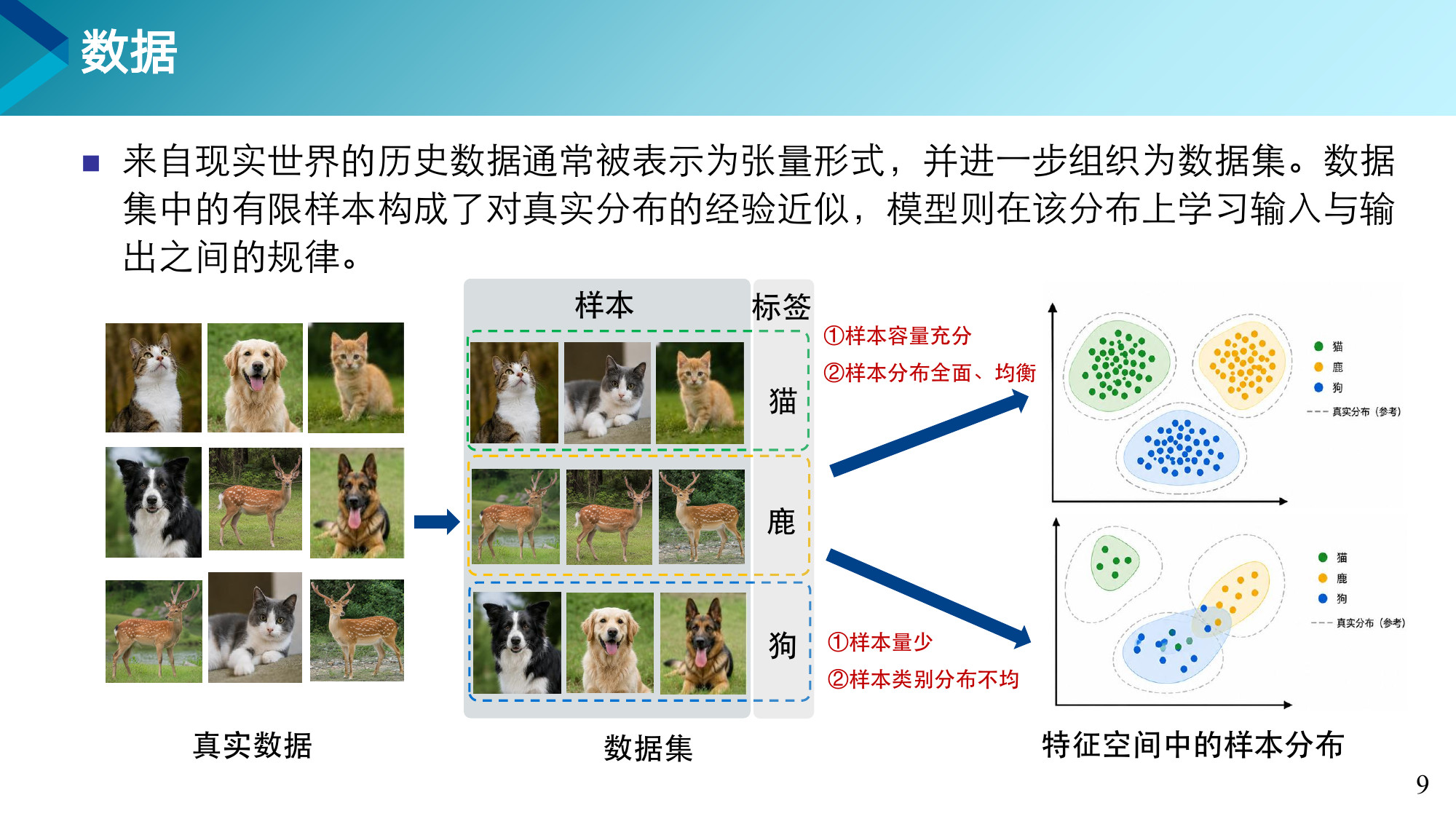 第 9 页课件