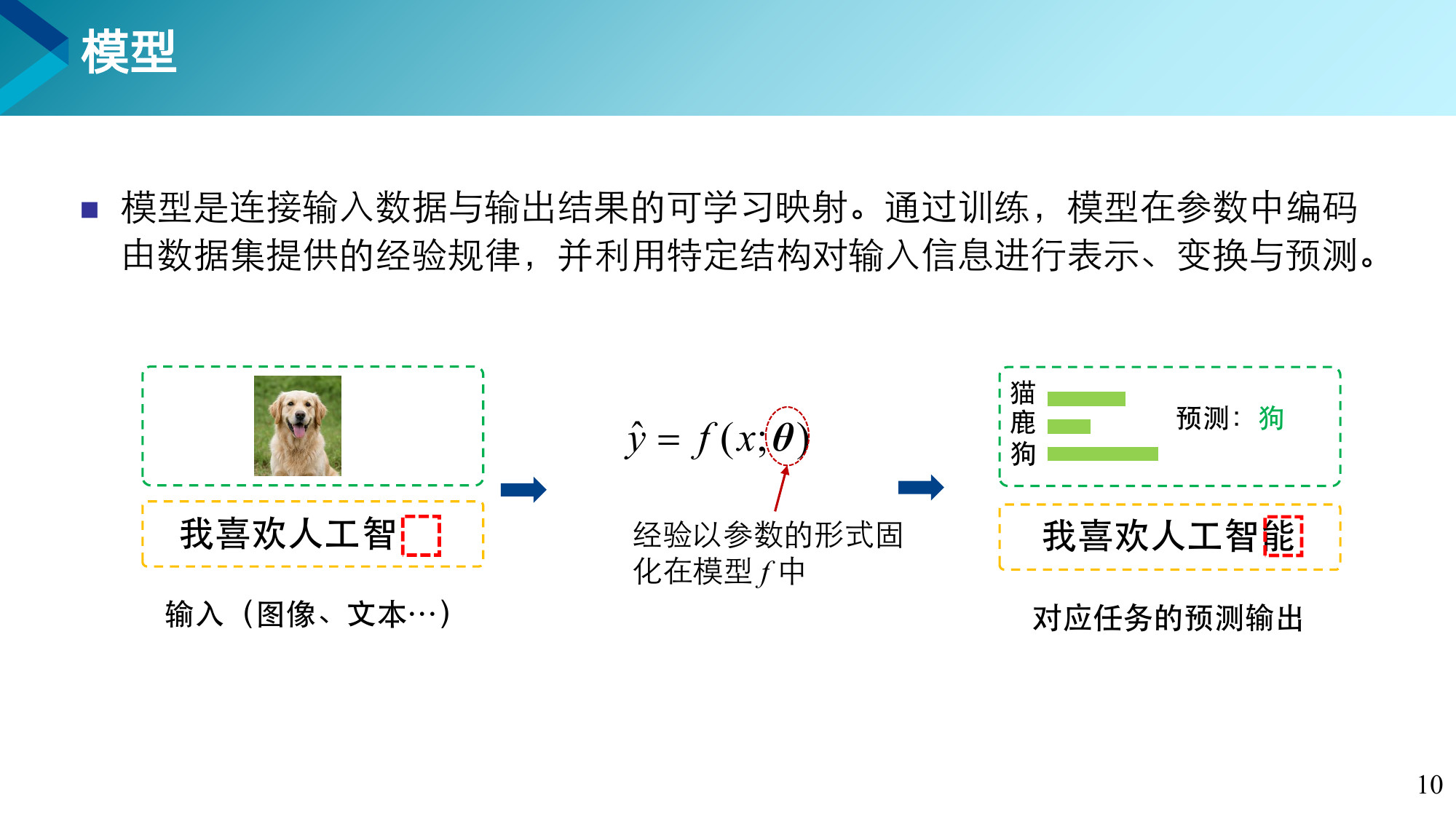 第 10 页课件