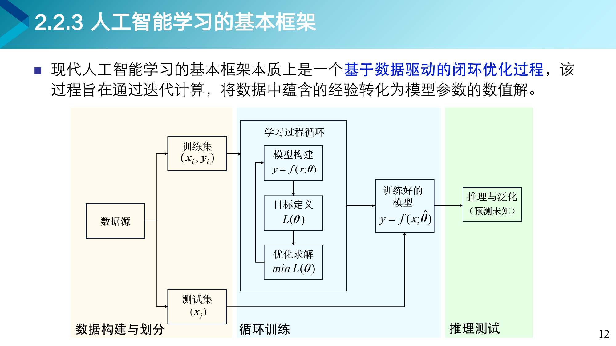 第 12 页课件