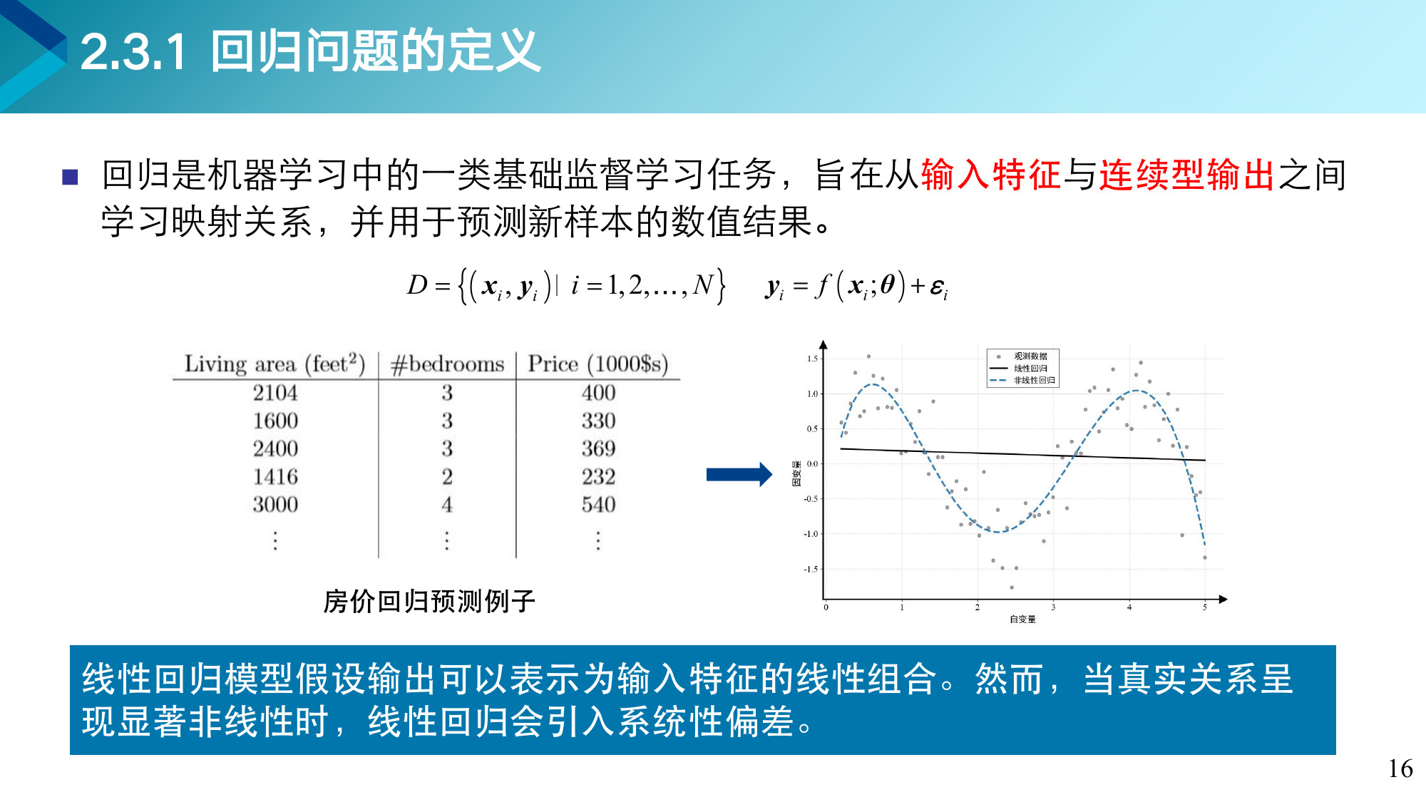 第 16 页课件