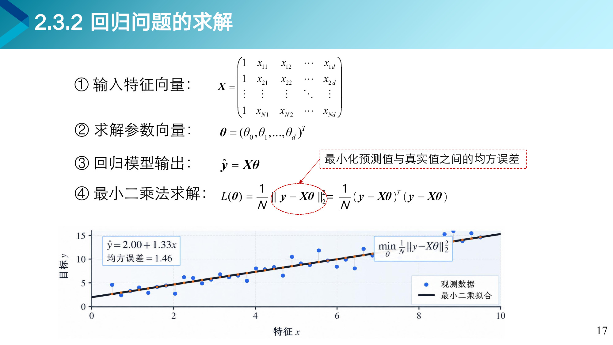 第 17 页课件