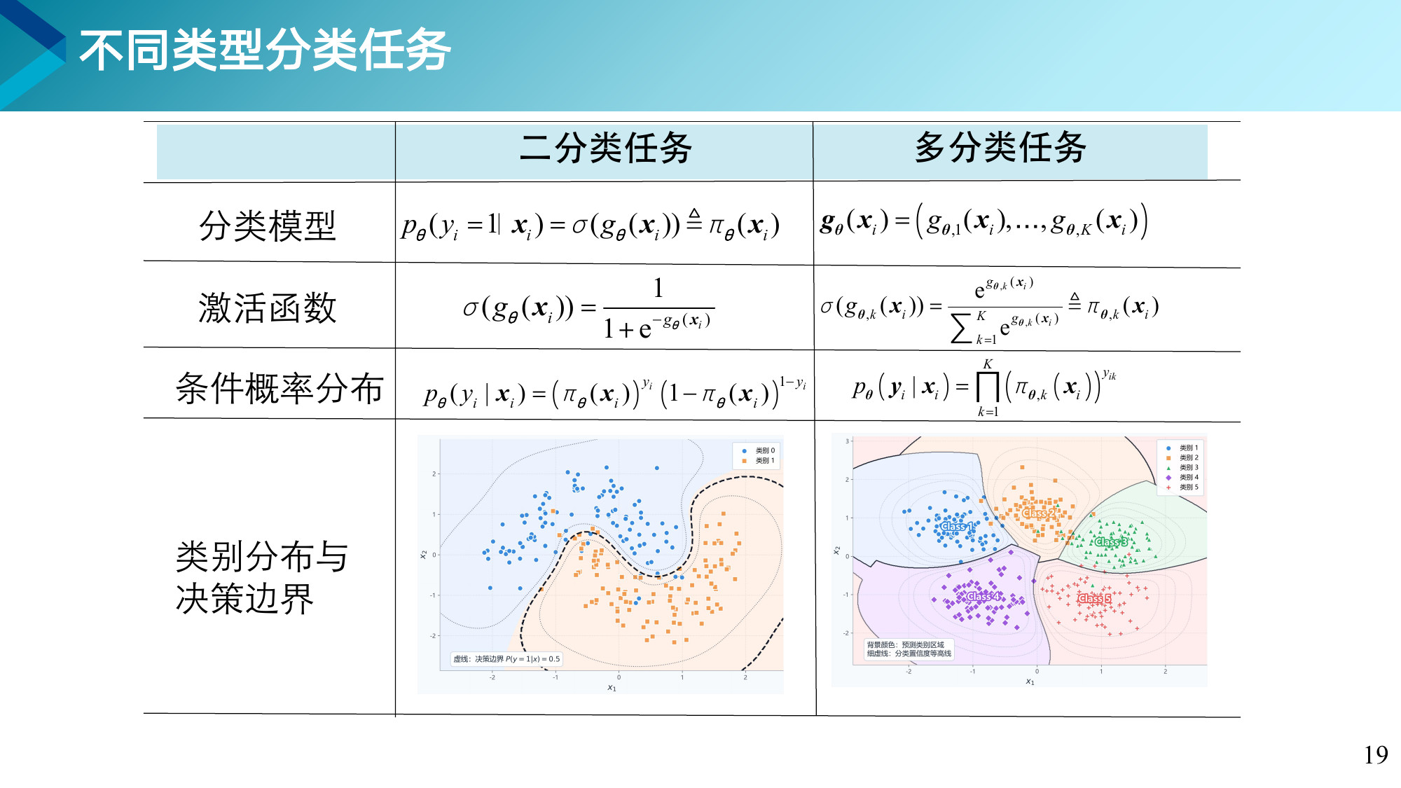 第 19 页课件