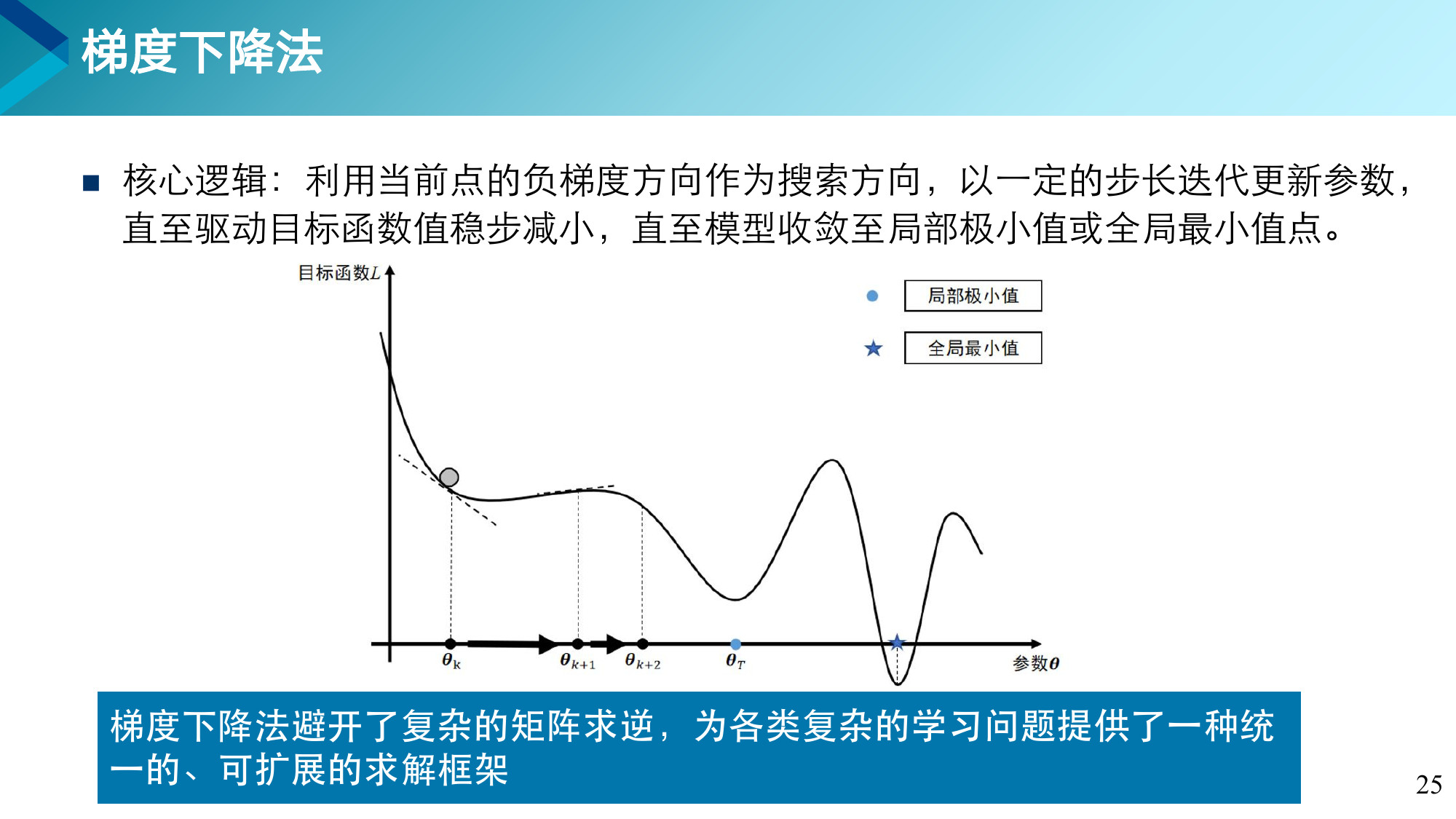 第 25 页课件