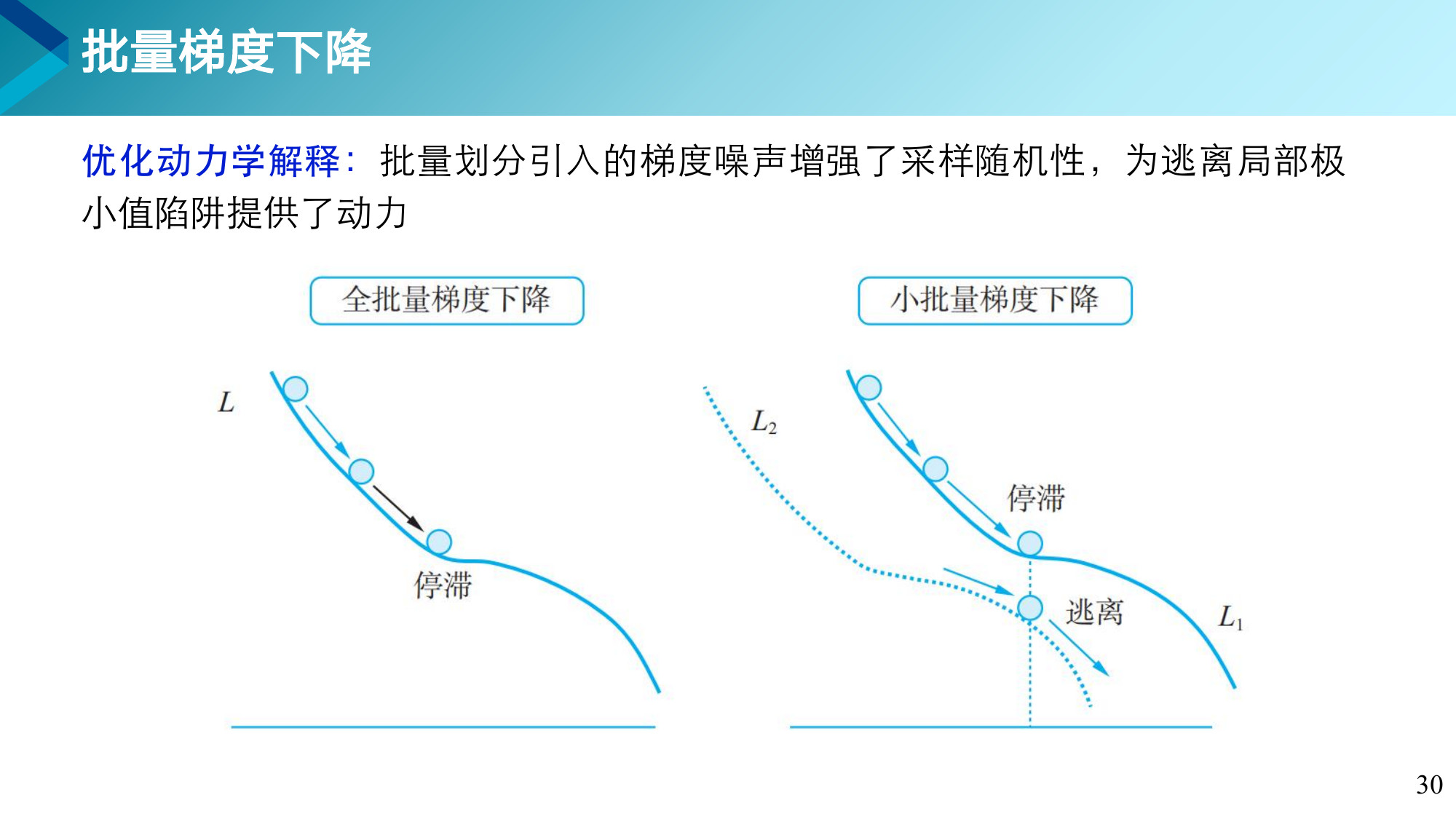 第 30 页课件