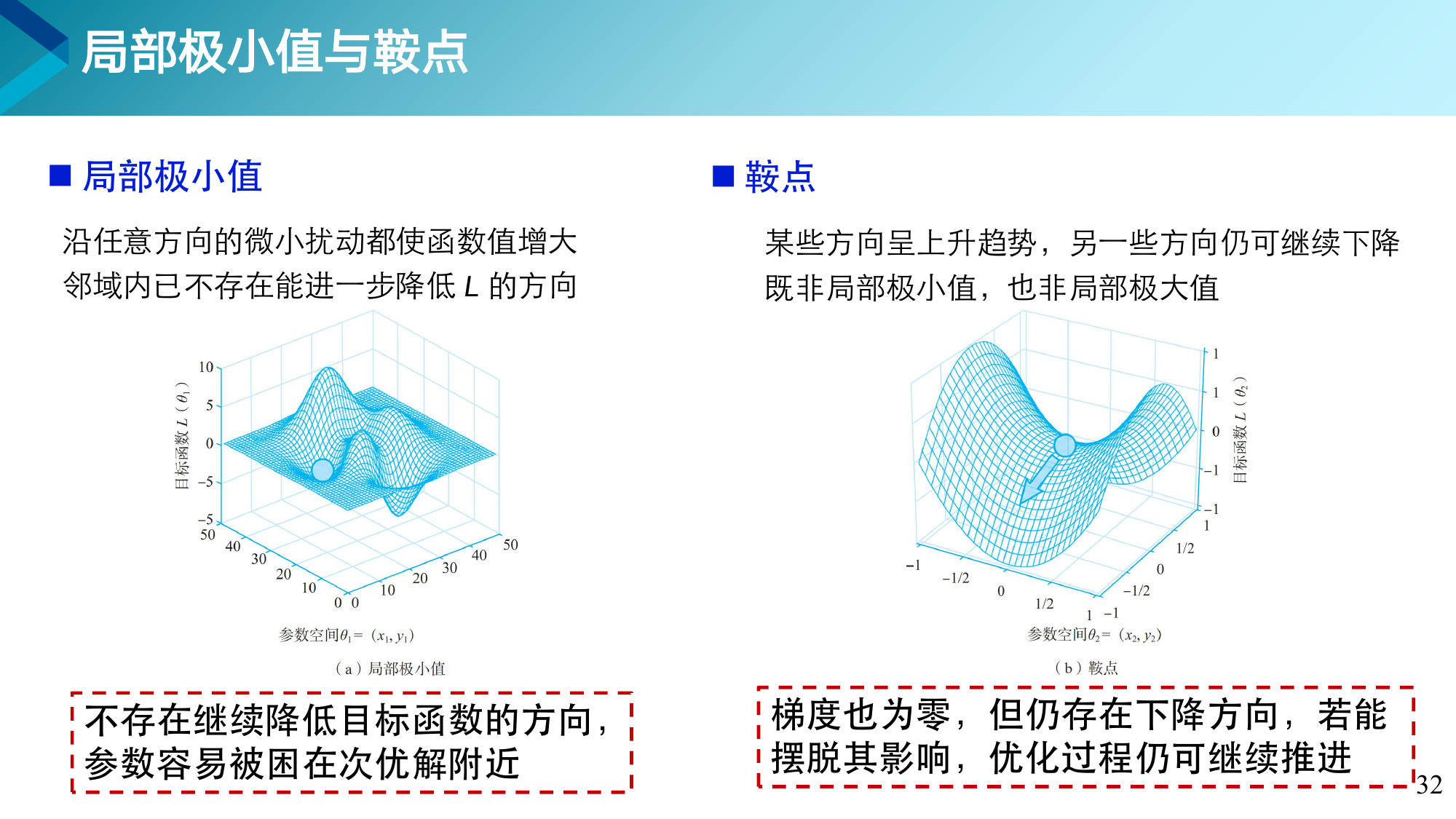 第 32 页课件