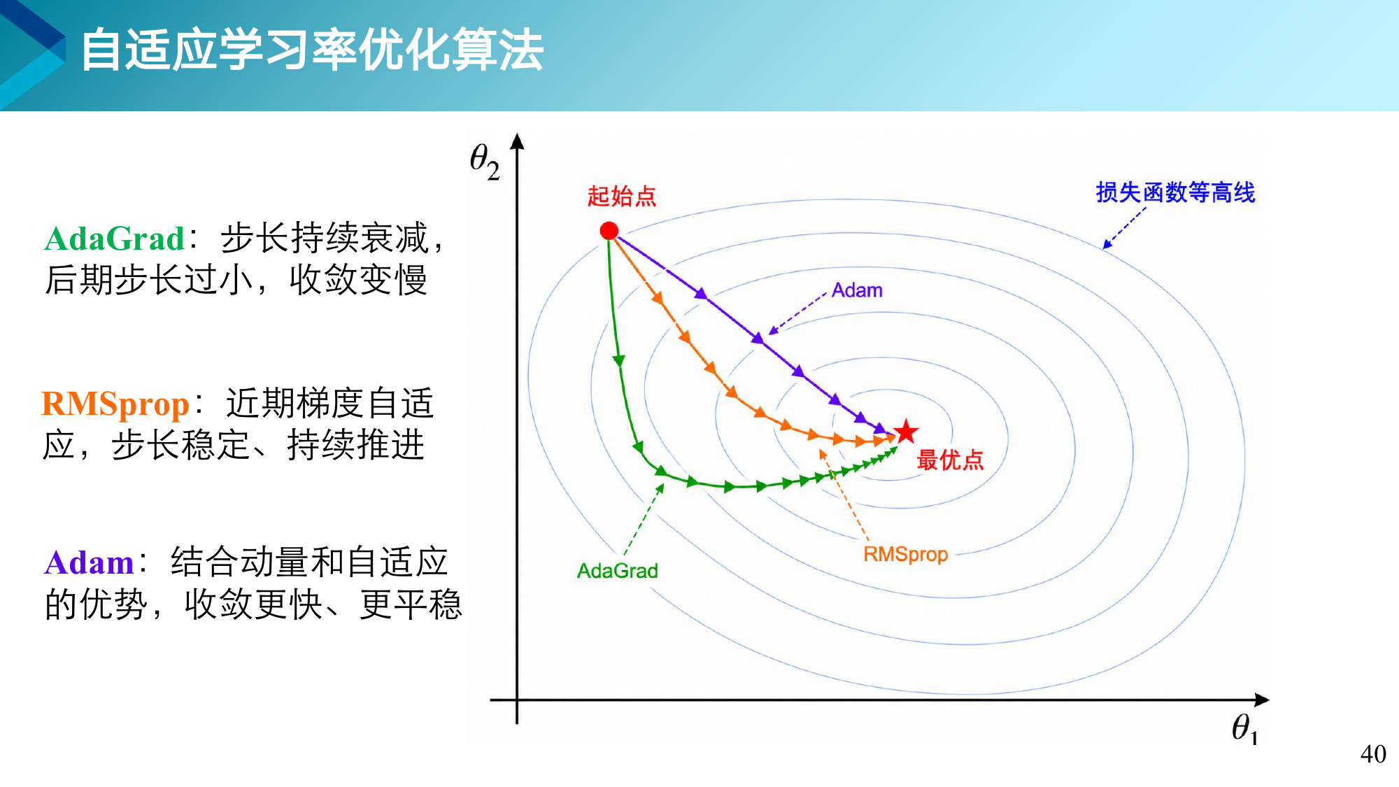 第 40 页课件