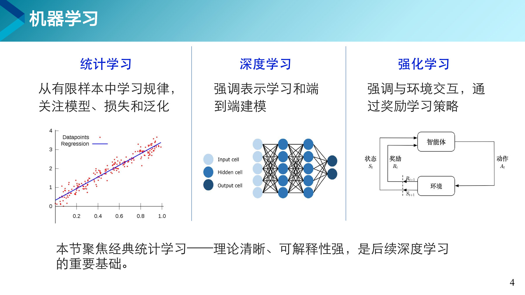 第 4 页课件