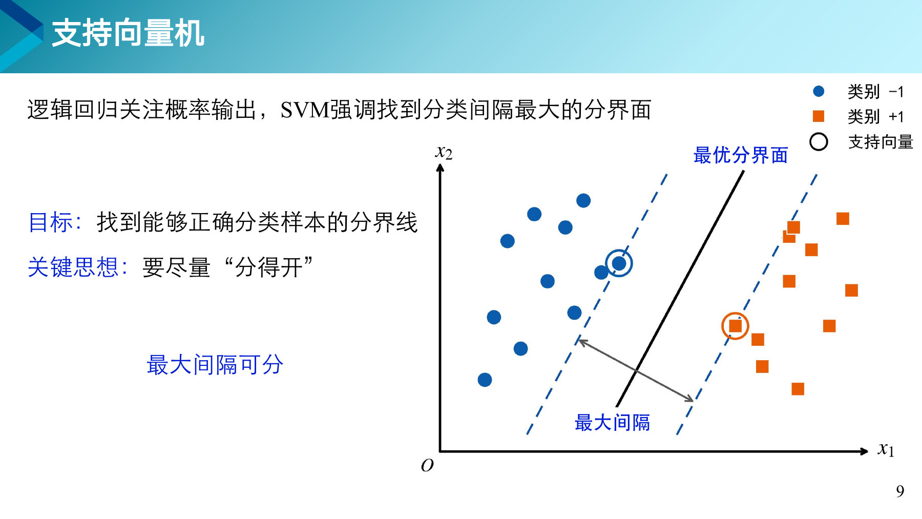 第 9 页课件