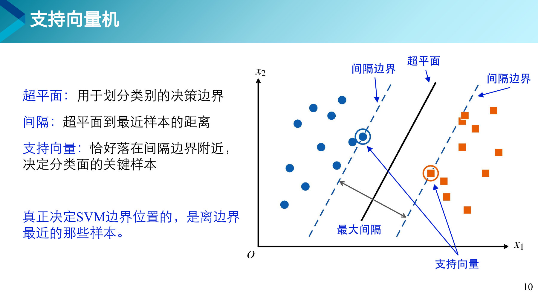 第 10 页课件