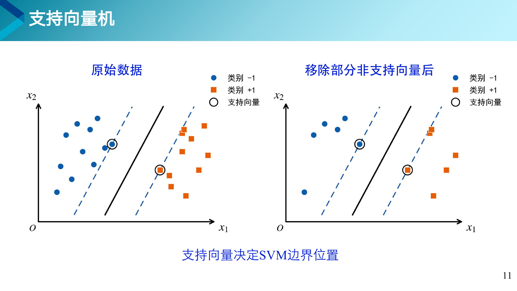 第 11 页课件