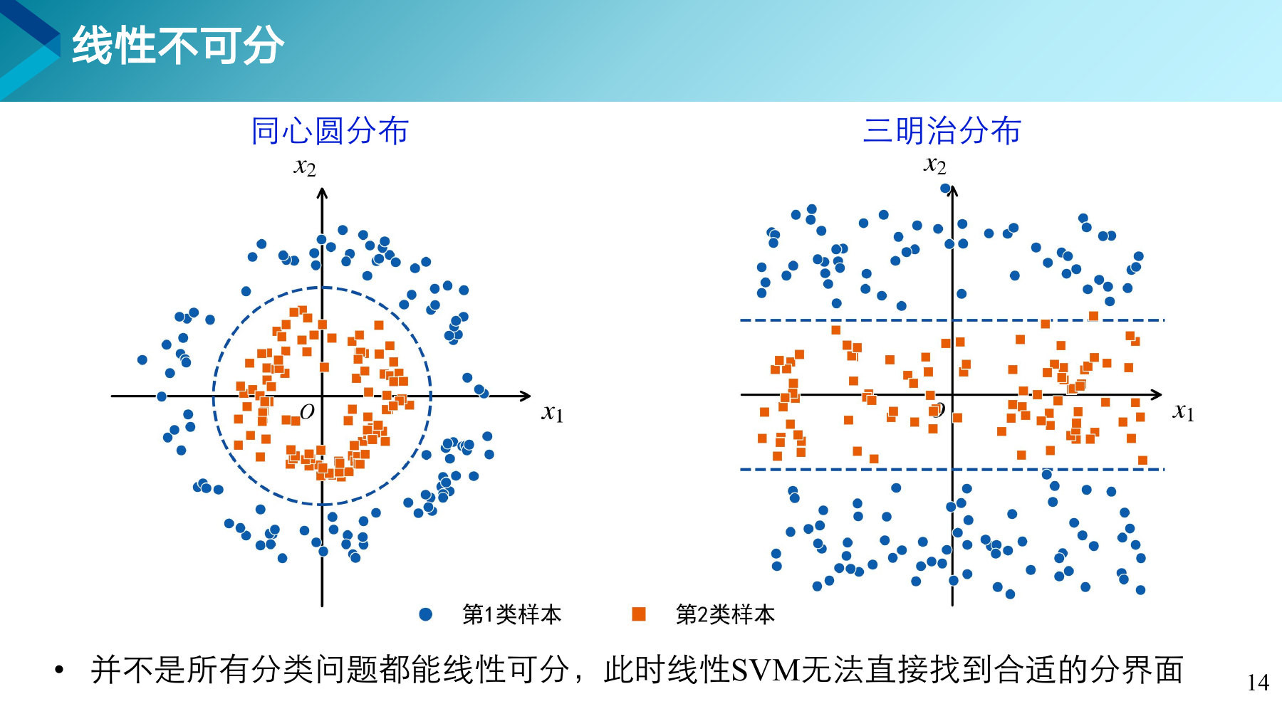 第 14 页课件