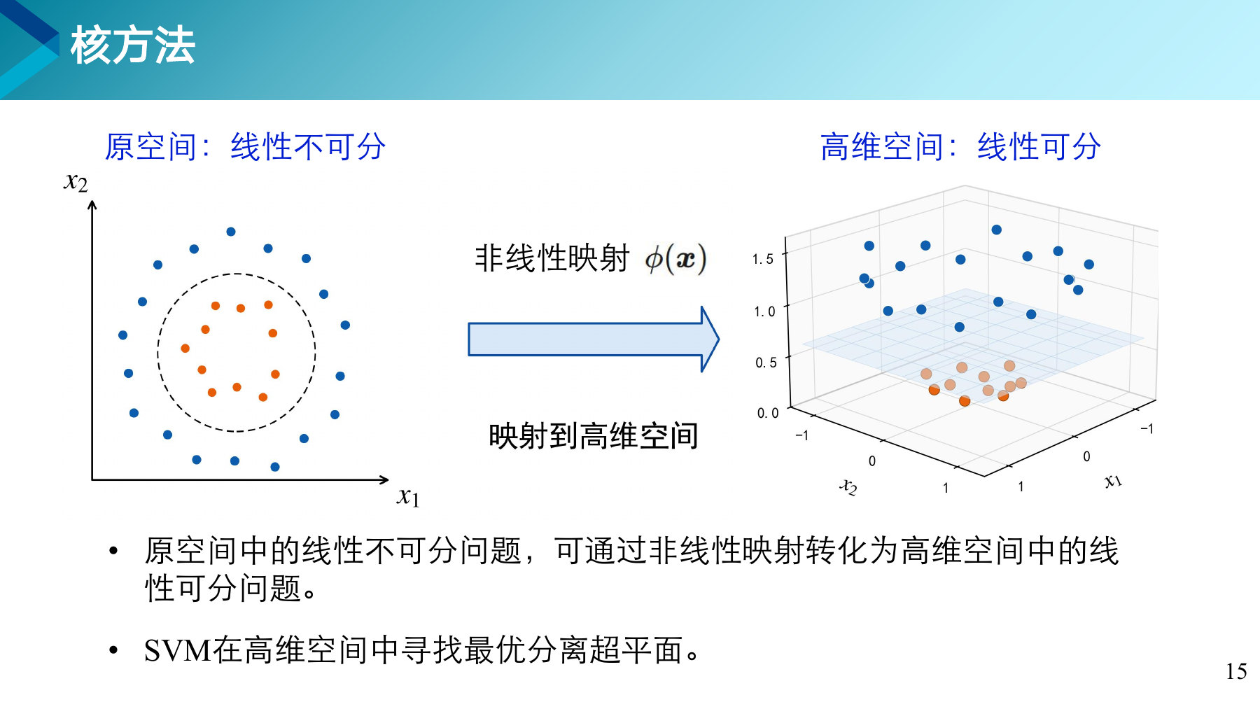 第 15 页课件