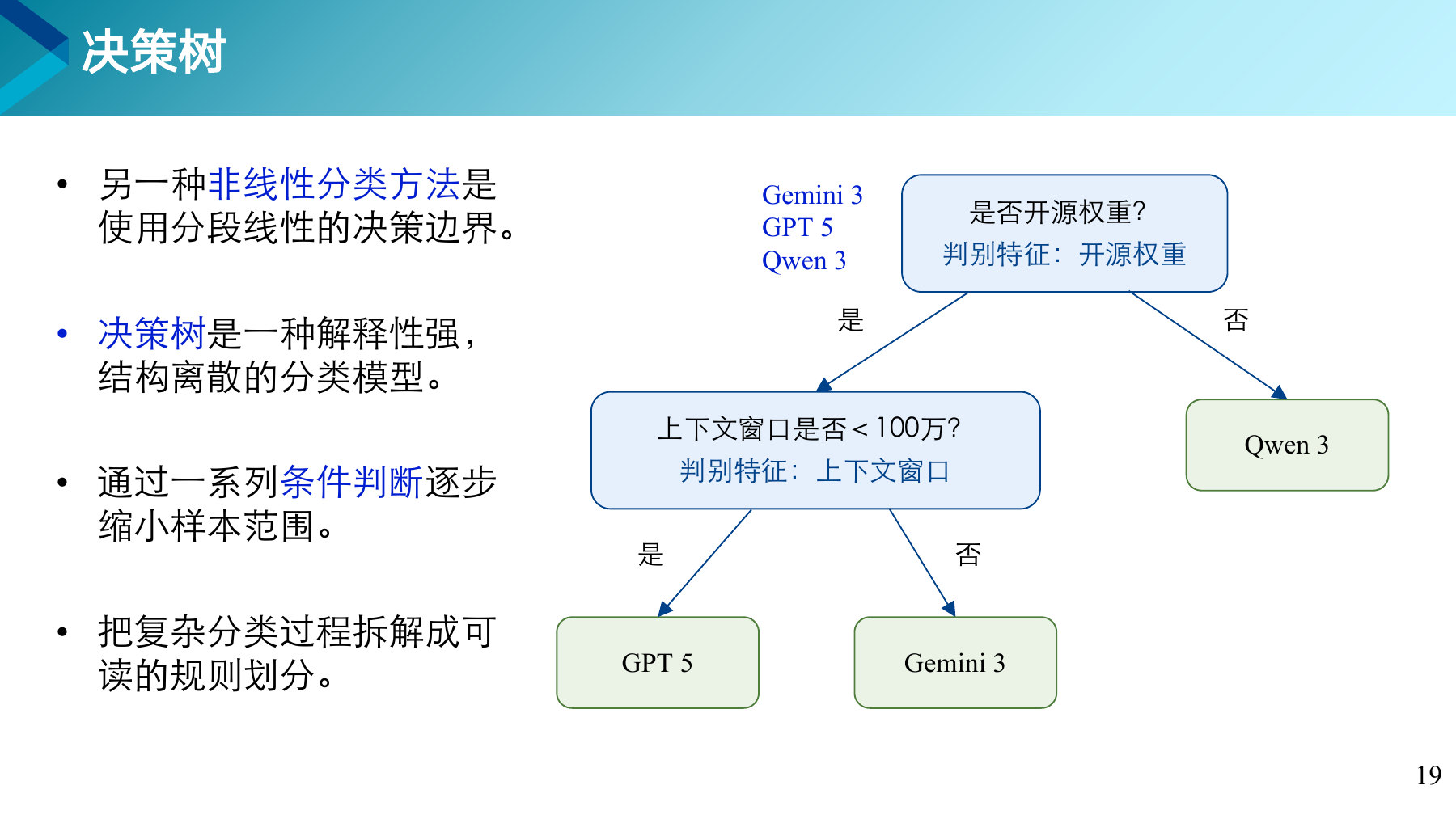 第 19 页课件