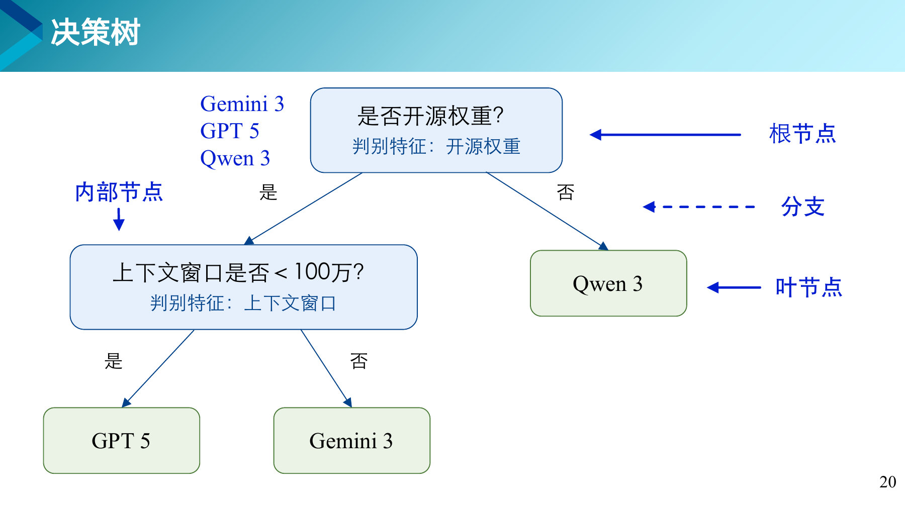 第 20 页课件