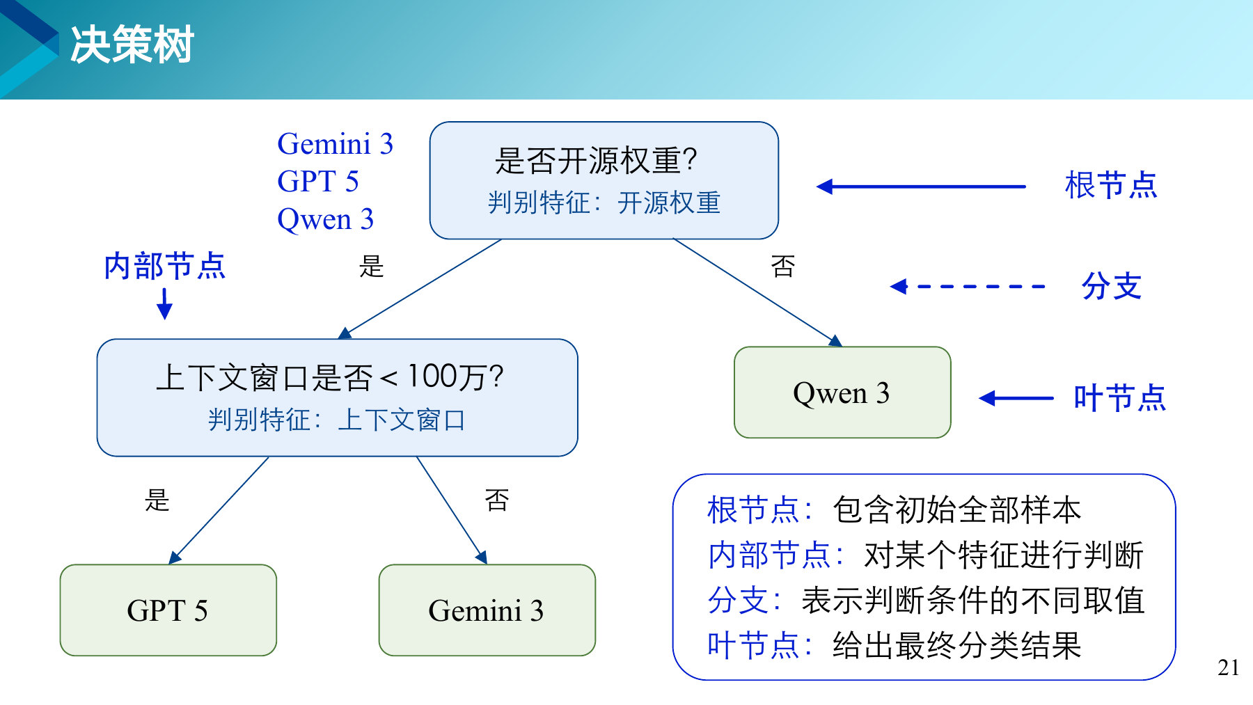 第 21 页课件