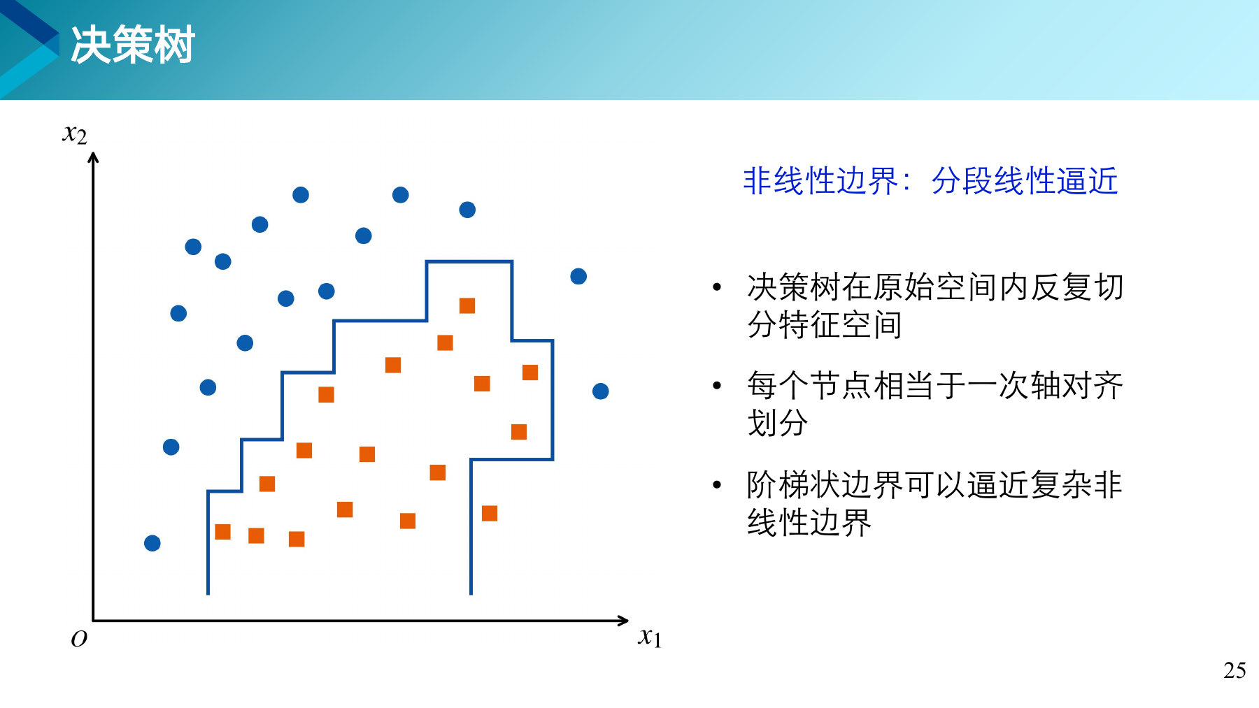 第 25 页课件