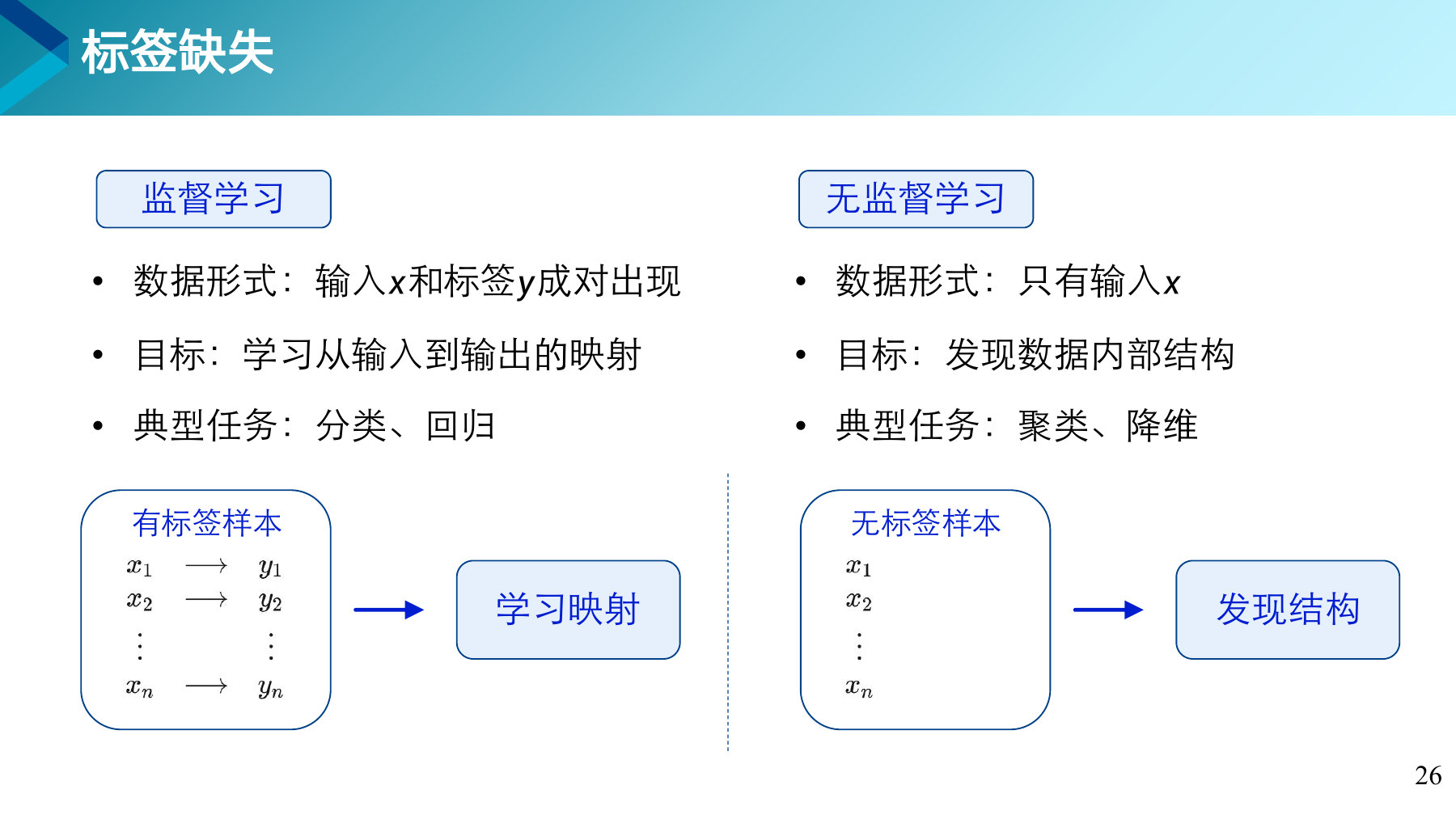 第 26 页课件