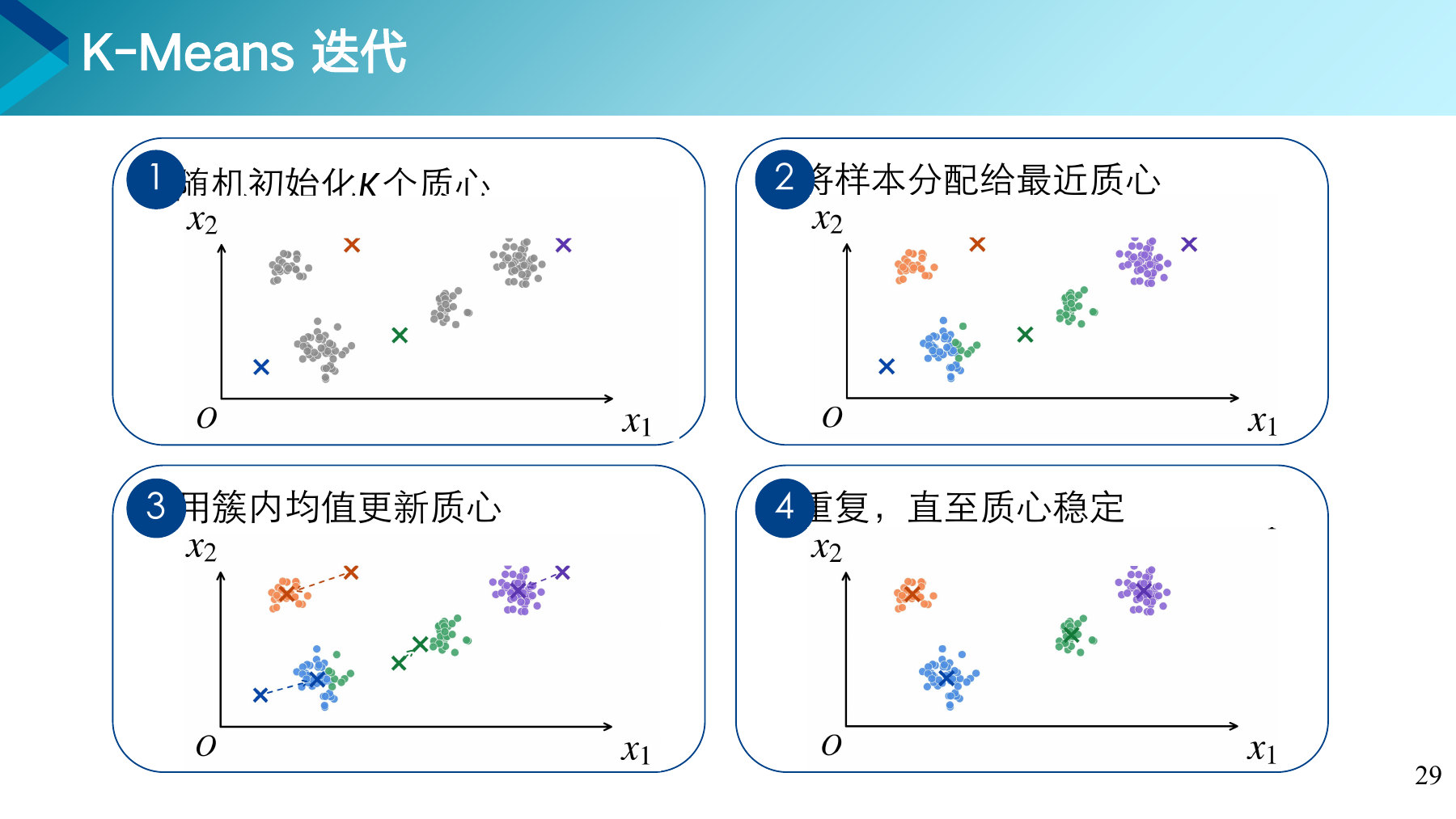 第 29 页课件
