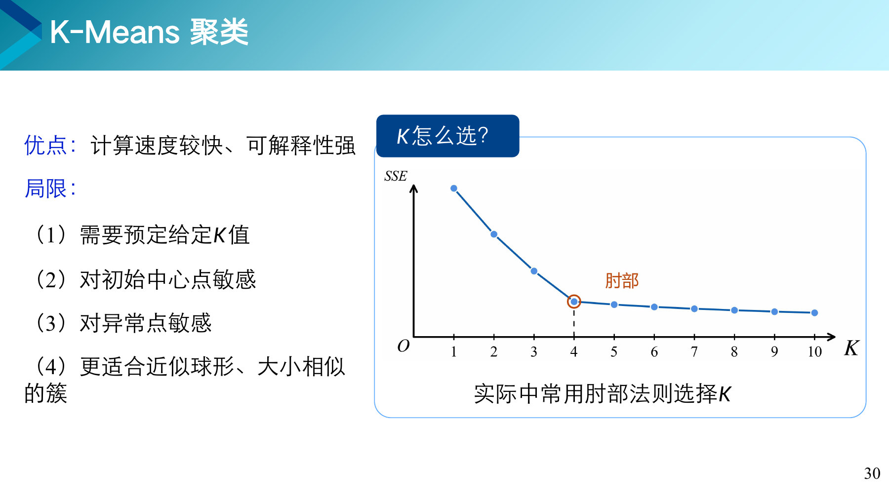 第 30 页课件