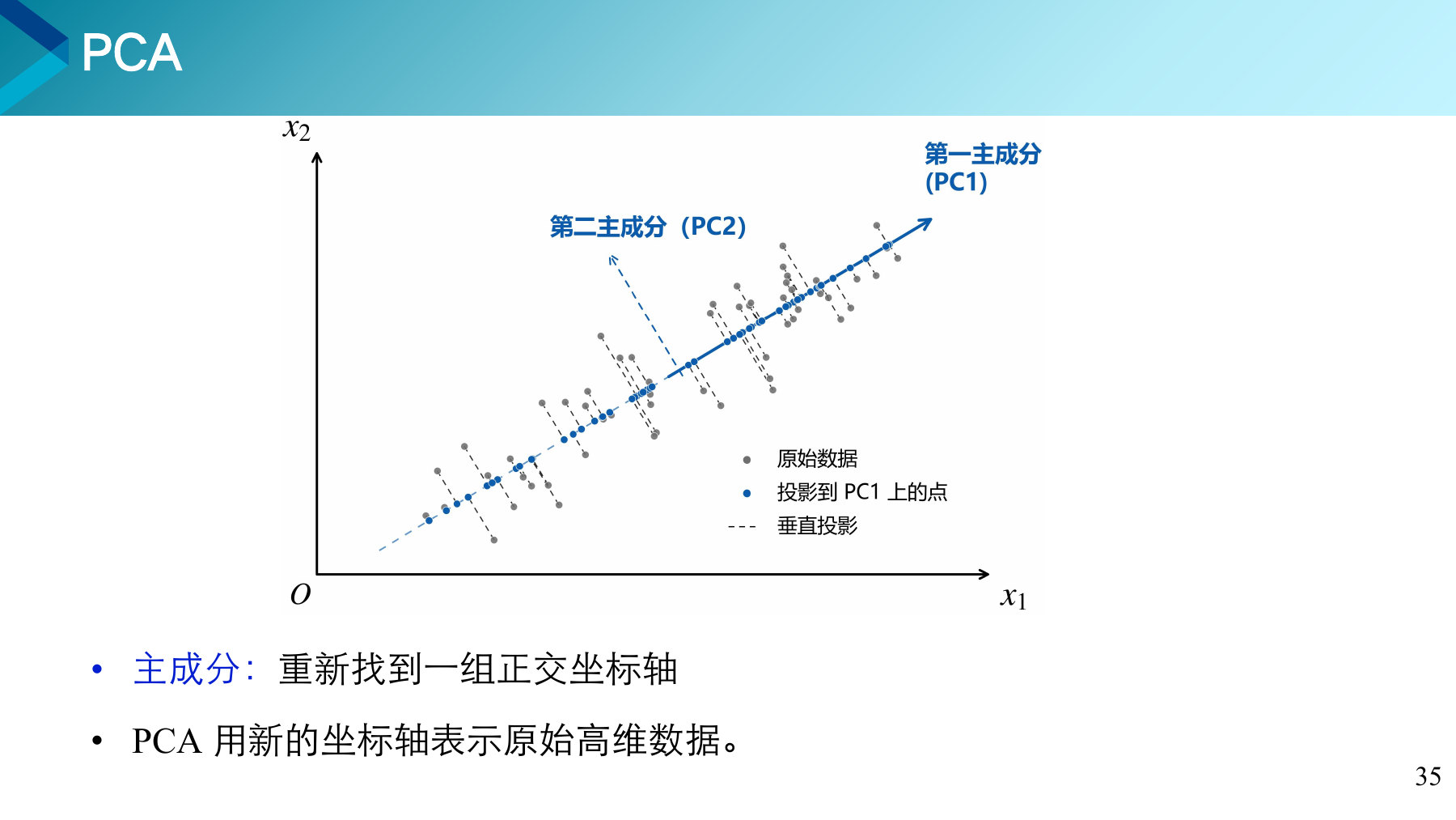 第 35 页课件