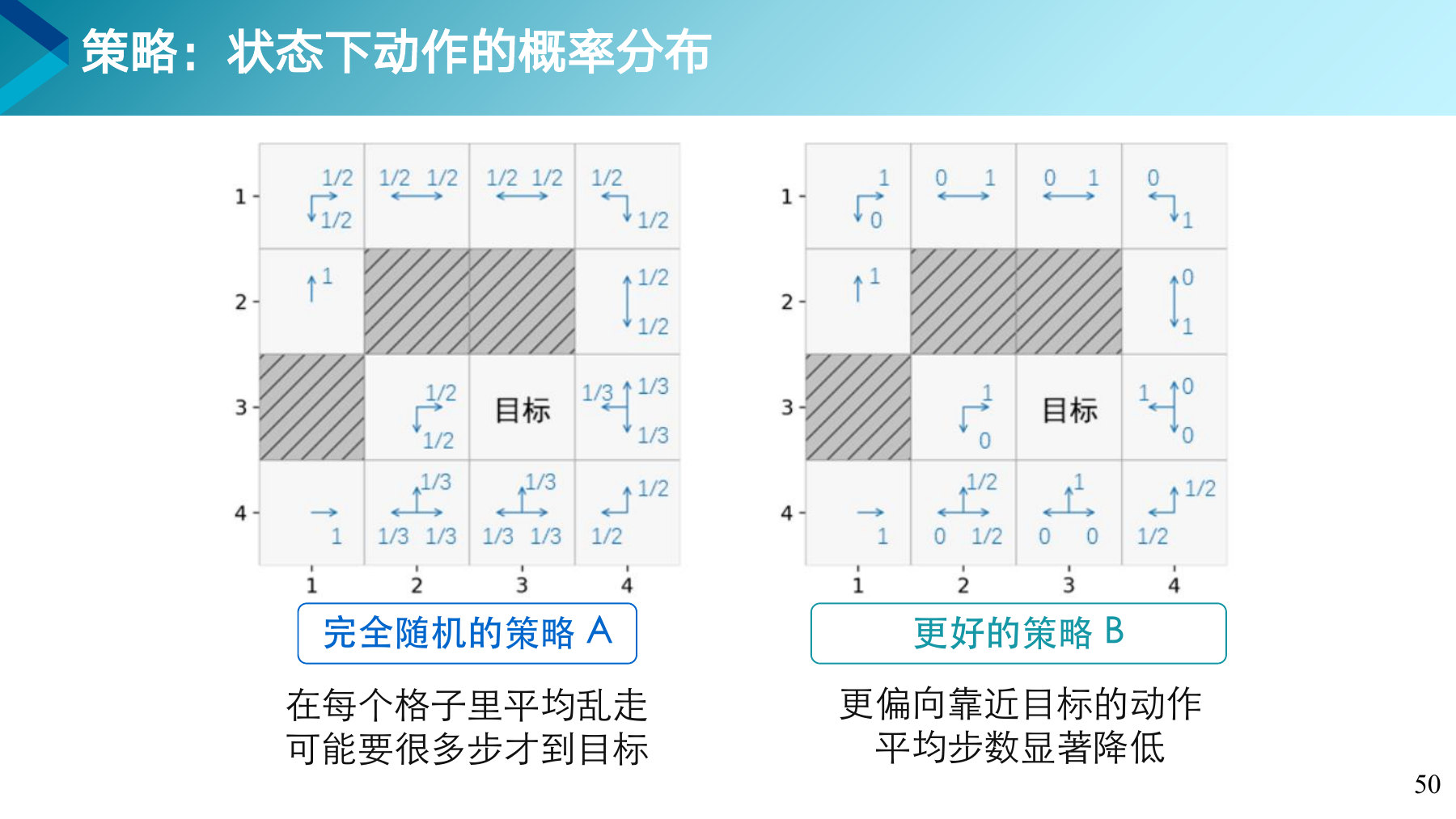 第 50 页课件