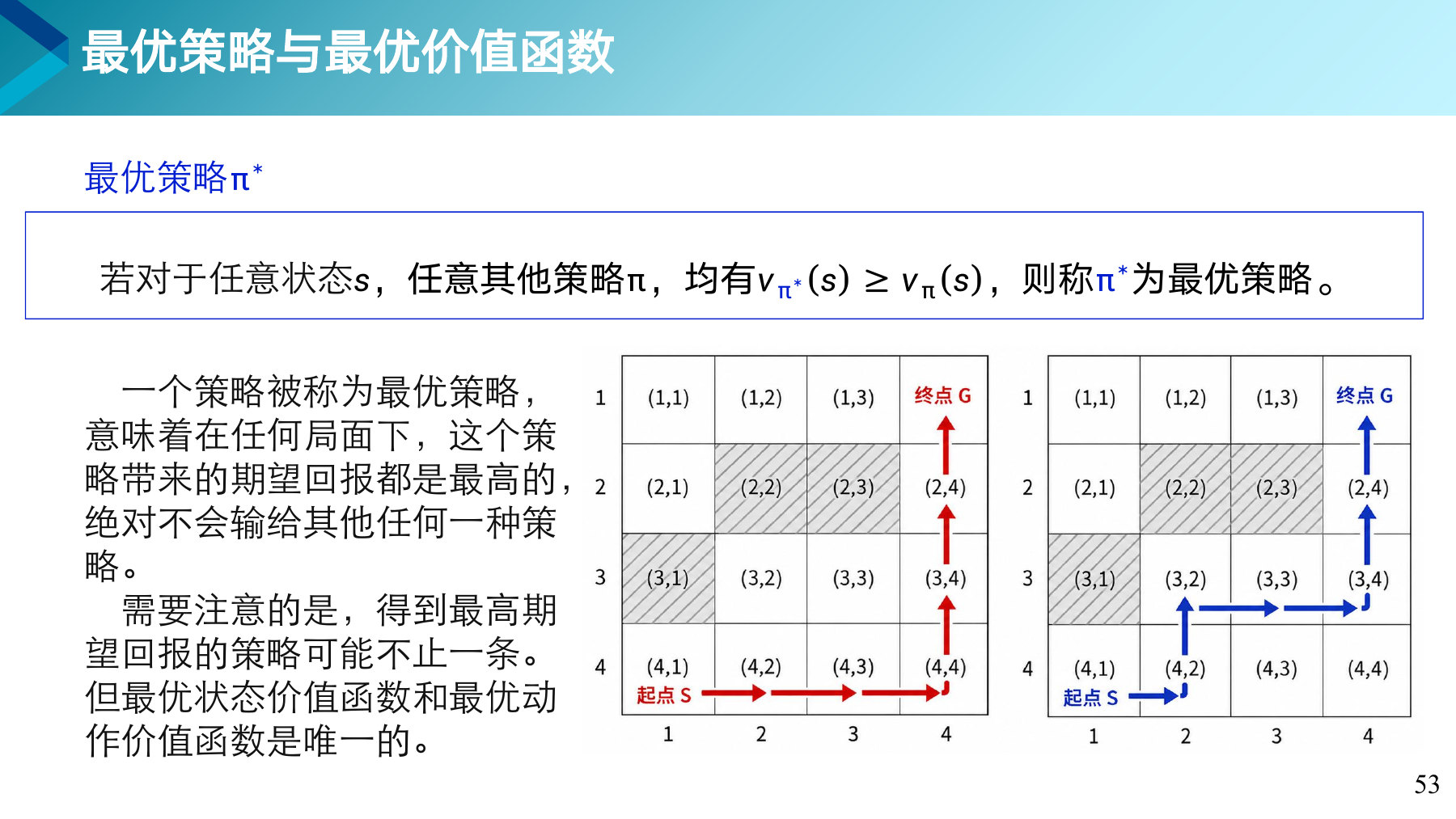 第 53 页课件