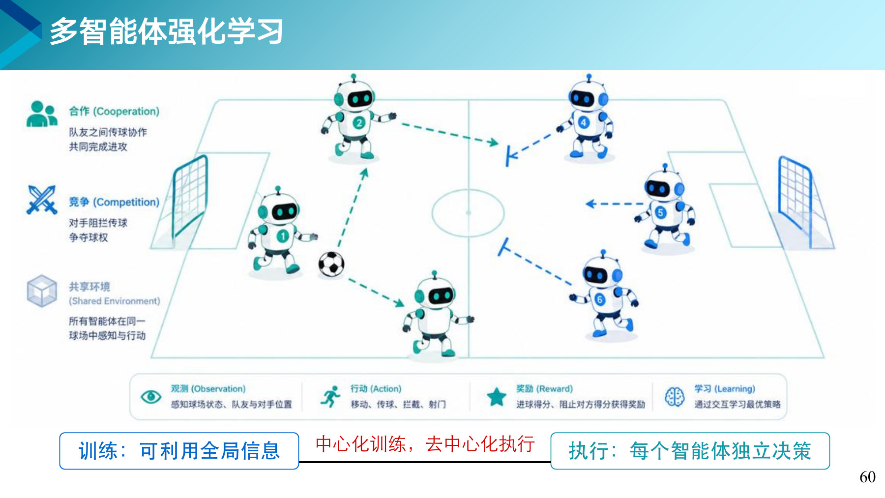 第 60 页课件