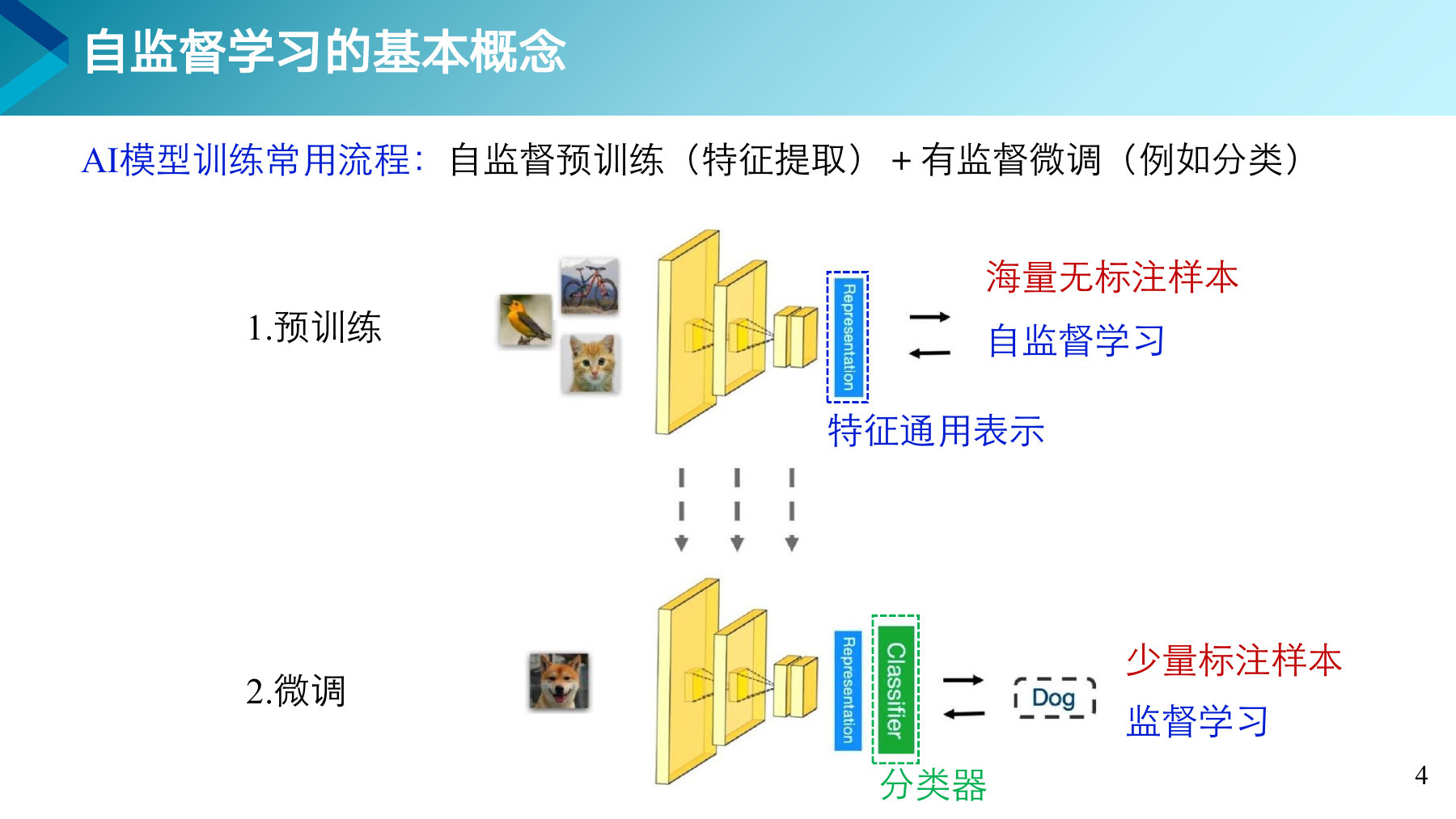 第 4 页课件