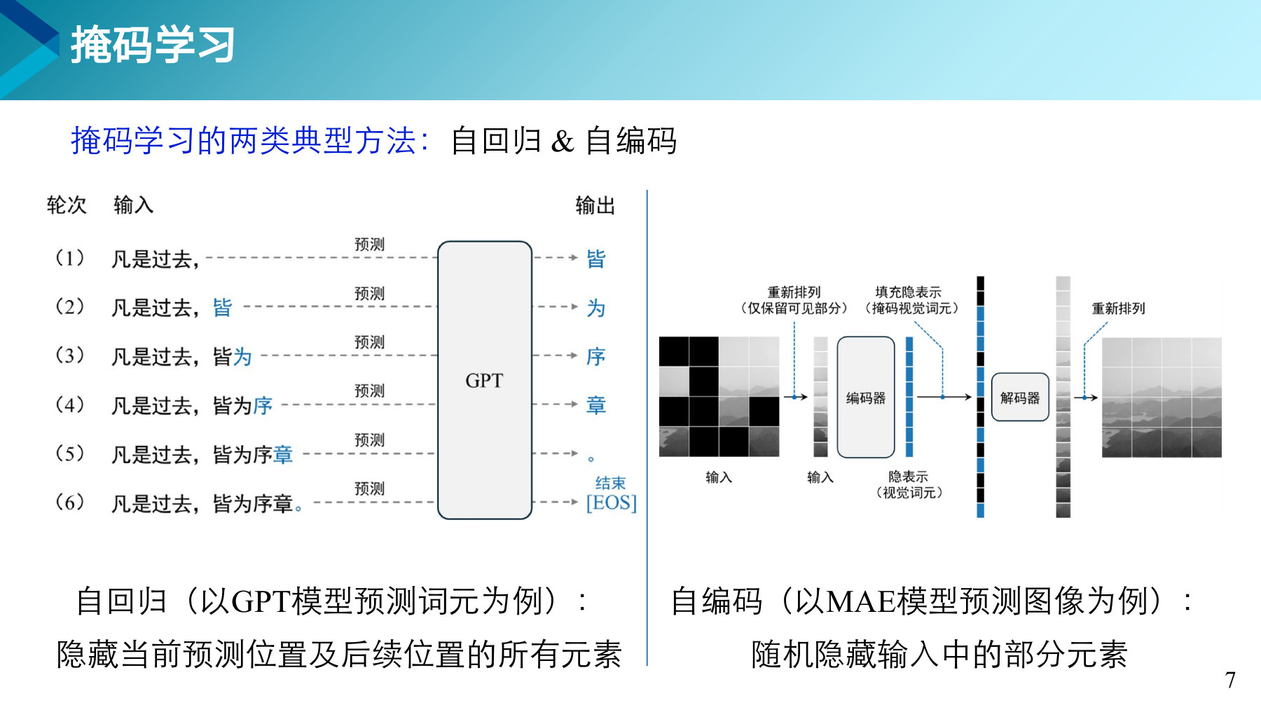 第 7 页课件