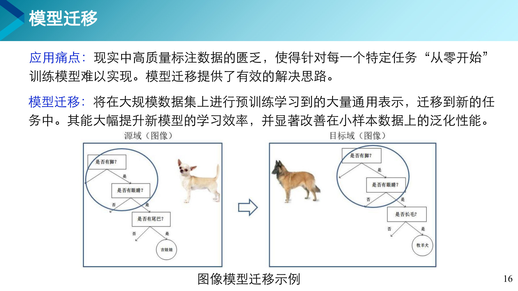 第 16 页课件