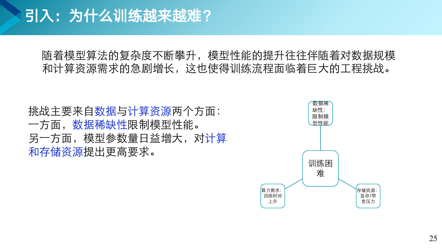 第 25 页课件