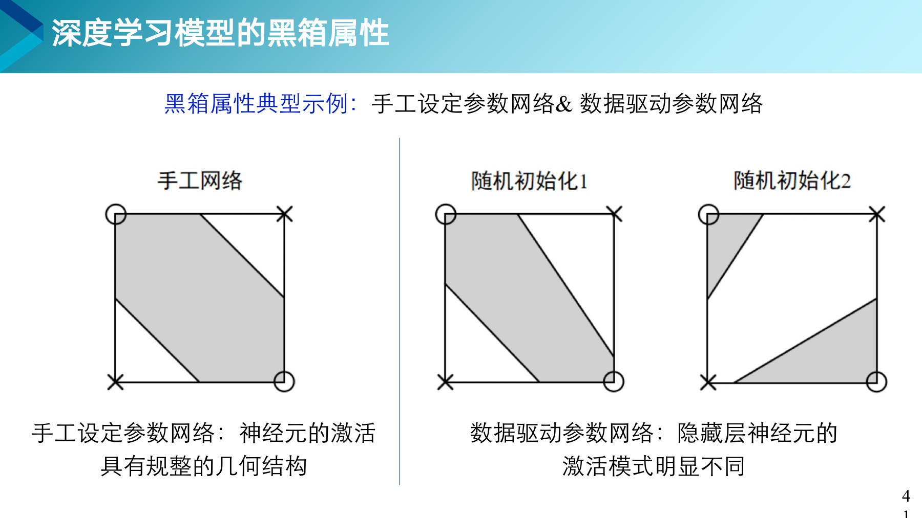 第 41 页课件