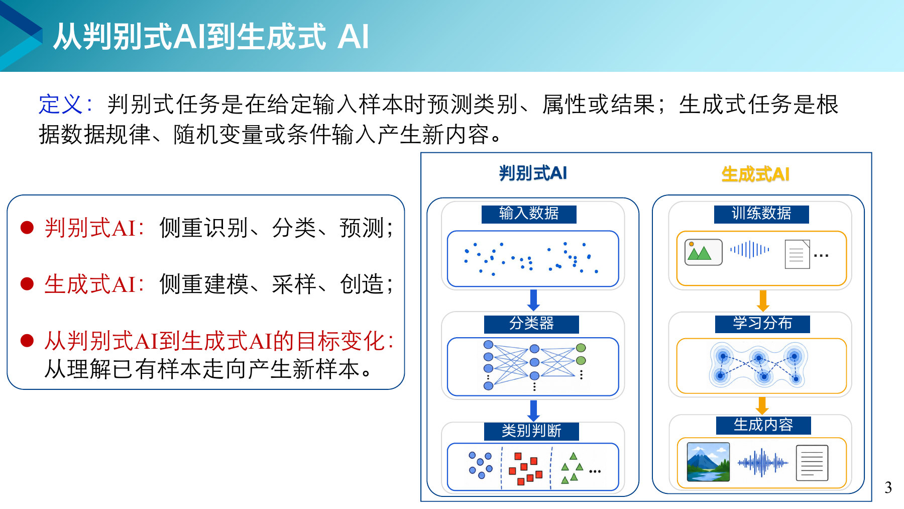 第 3 页课件