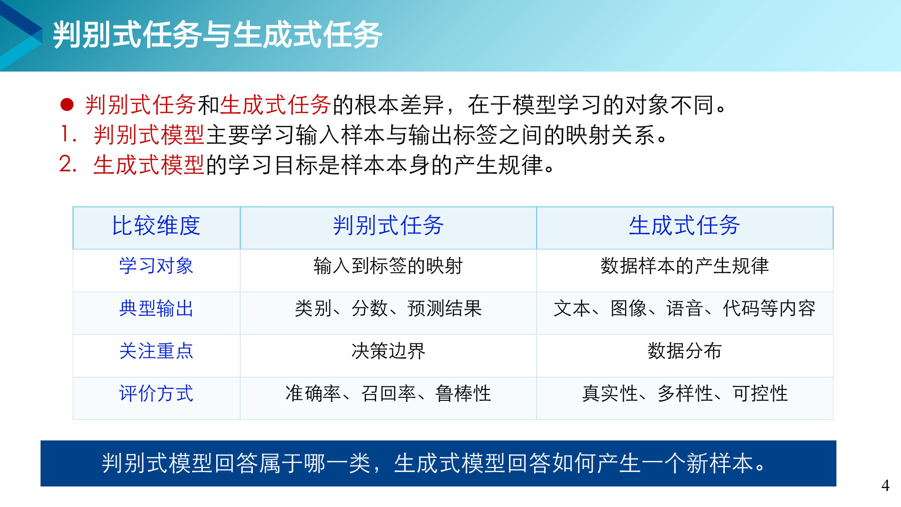 第 4 页课件