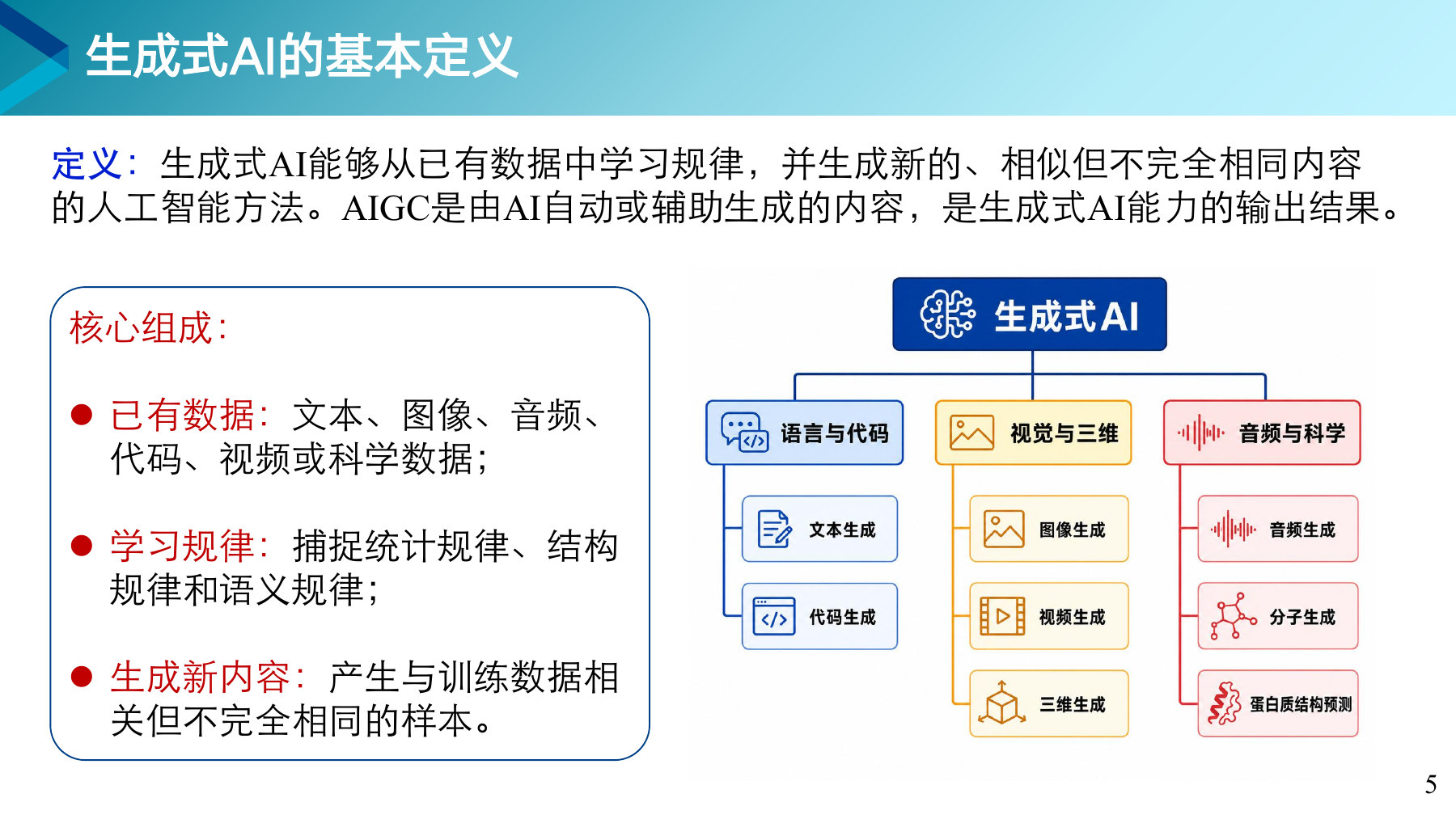 第 5 页课件