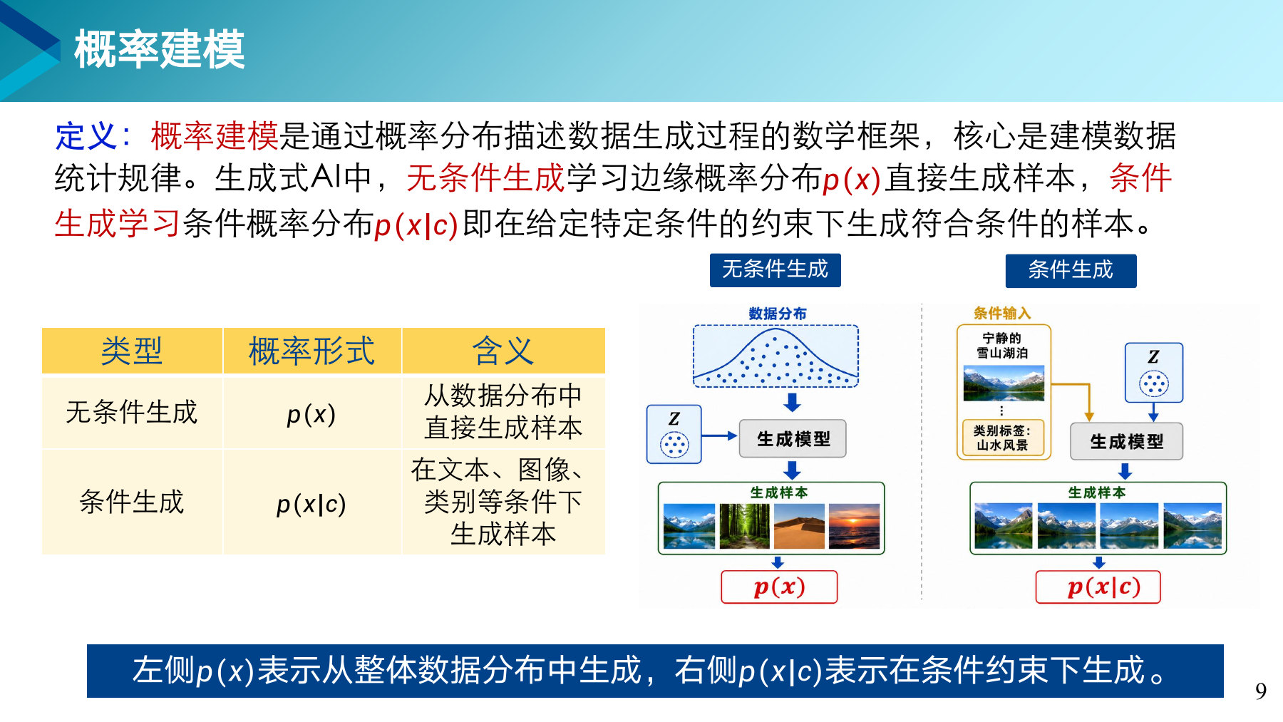 第 9 页课件