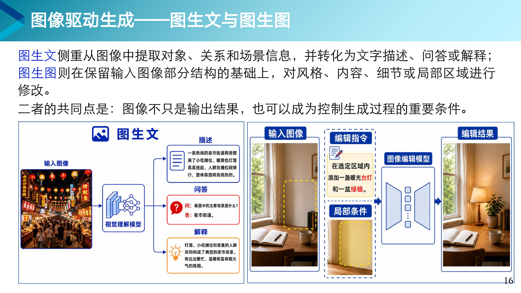 第 16 页课件