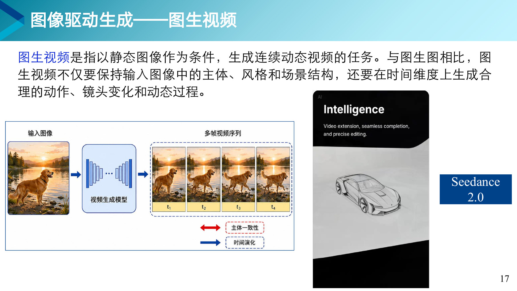 第 17 页课件