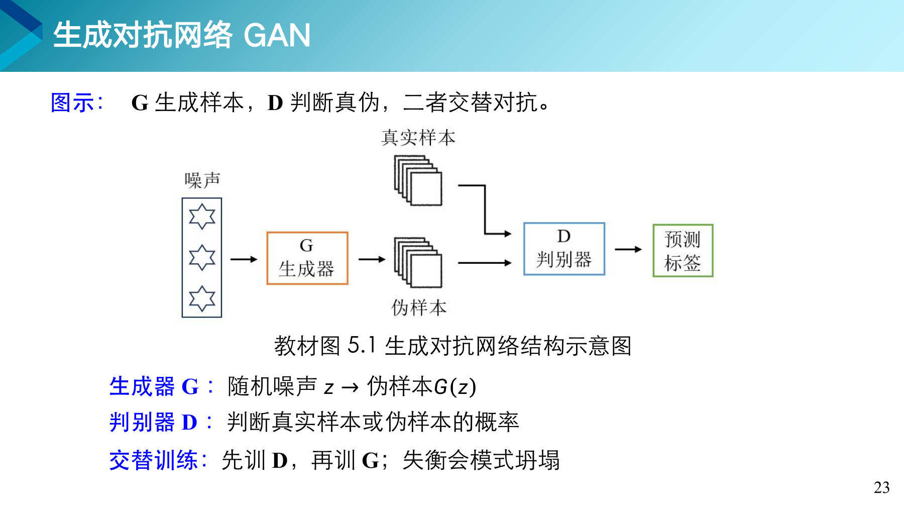 第 23 页课件